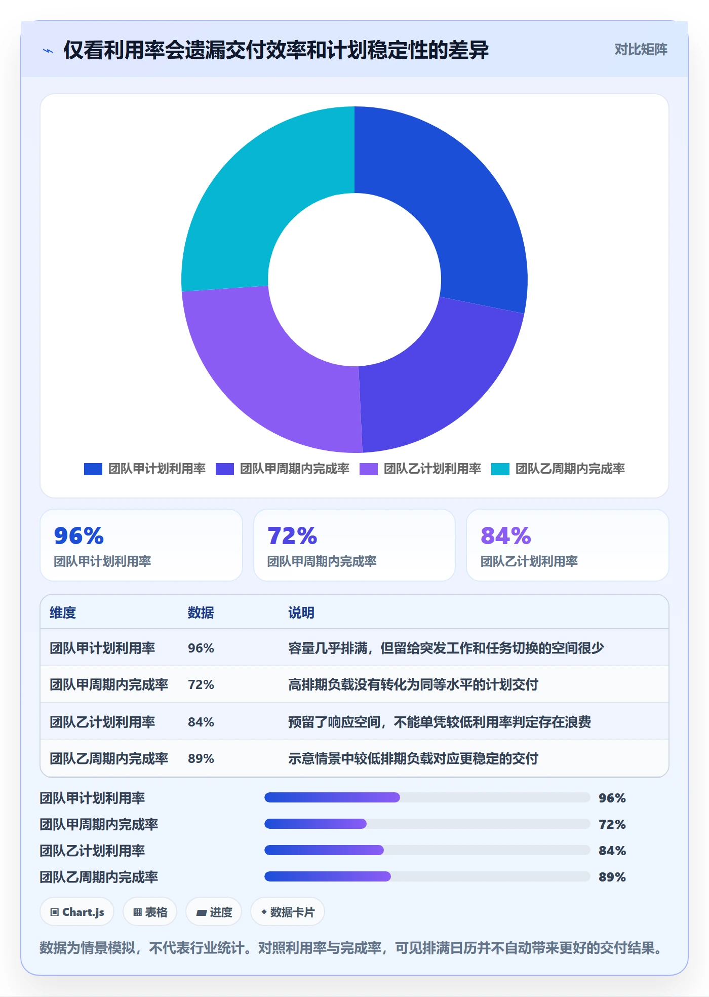 技能最佳实践：研发团队资源管理数据分析，常见问题