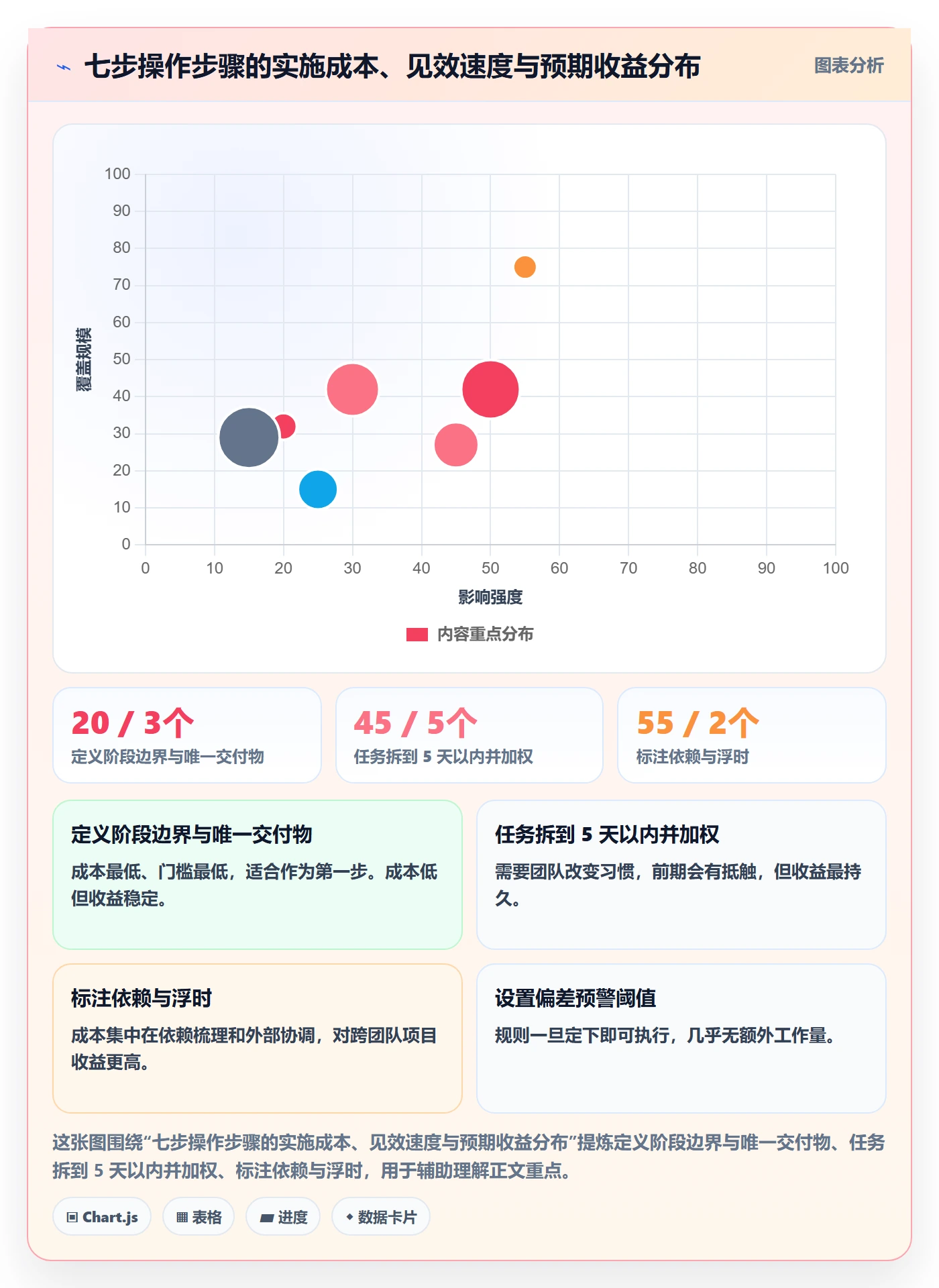 进度管理如何做好阶段进度？项目经理入门指南与操作步骤