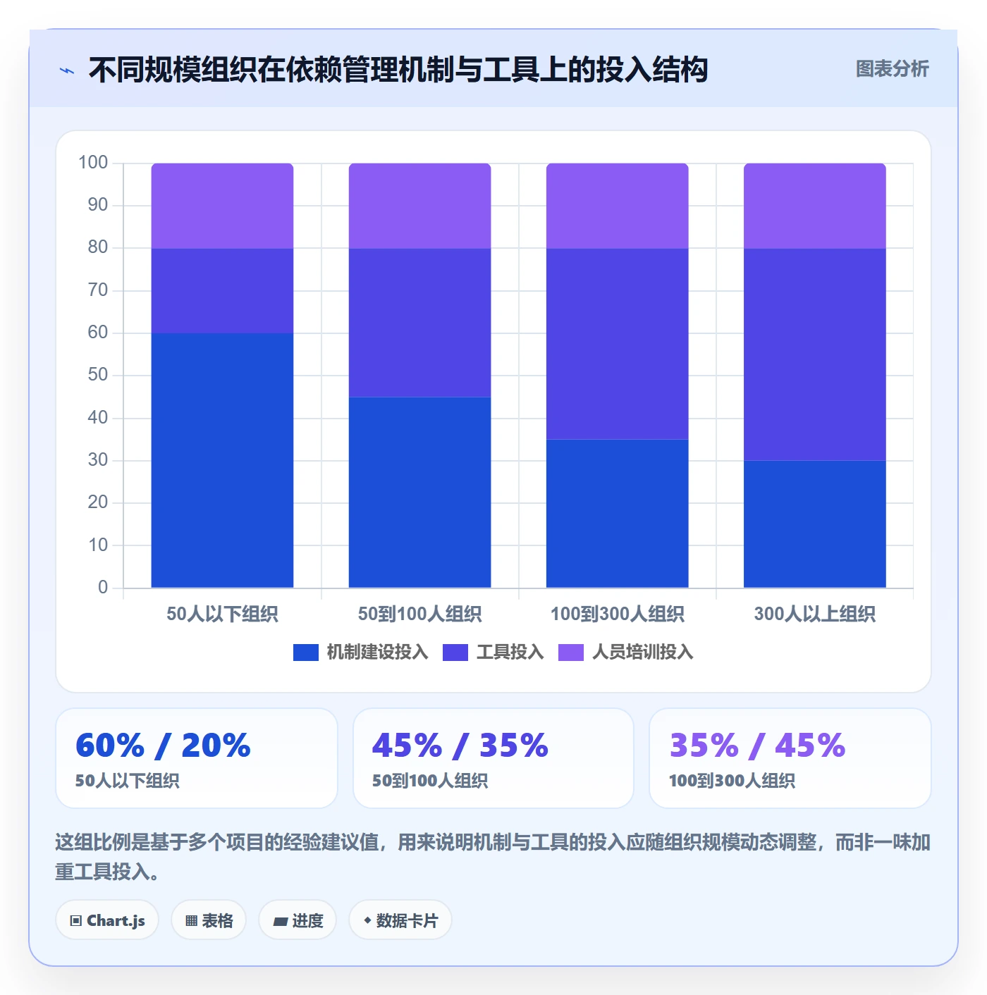 依赖冲突管理指南:PMO如何做好任务依赖,数据分析全流程