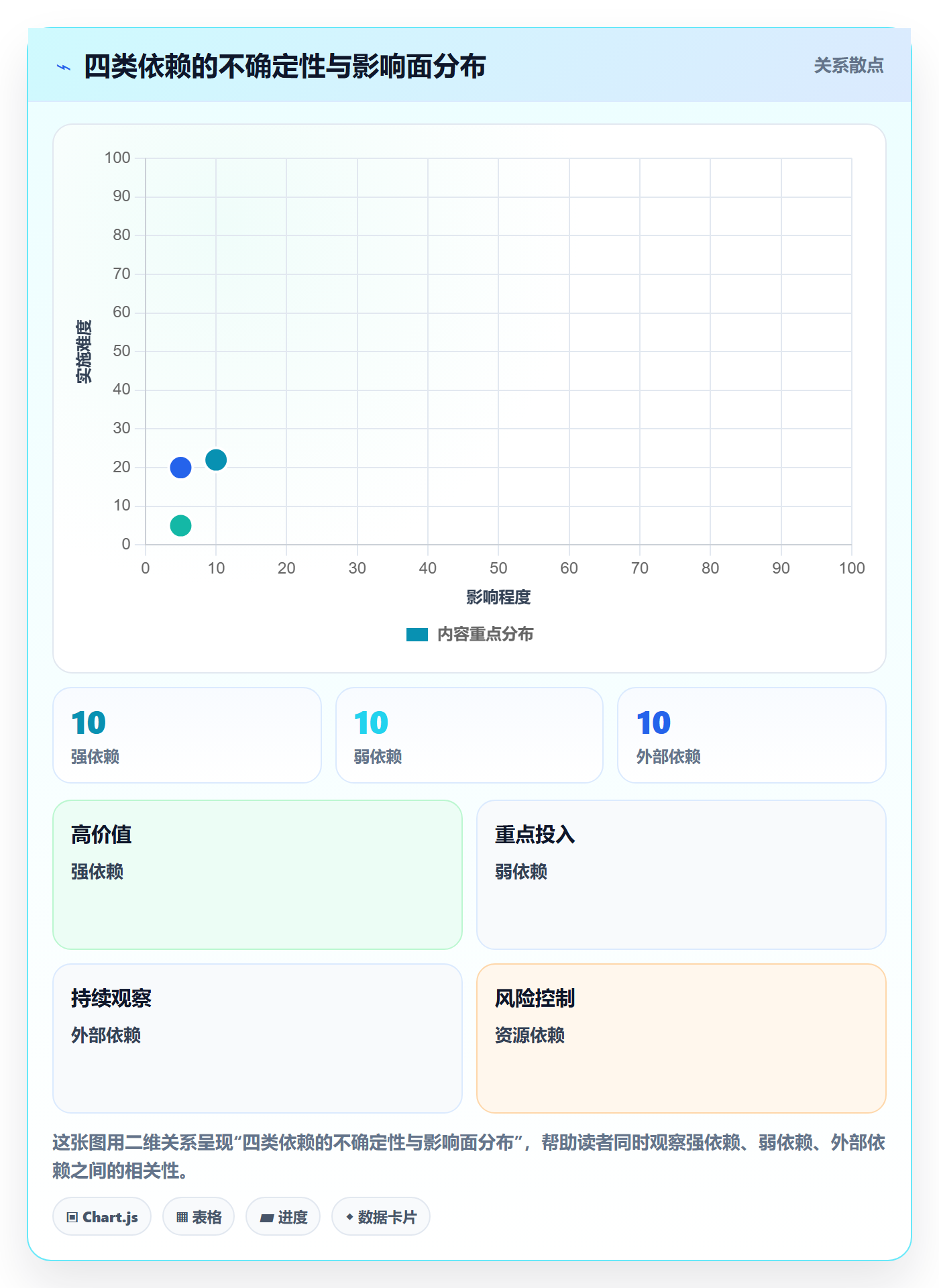FS管理指南:产品经理如何做好任务依赖,最佳实践全流程