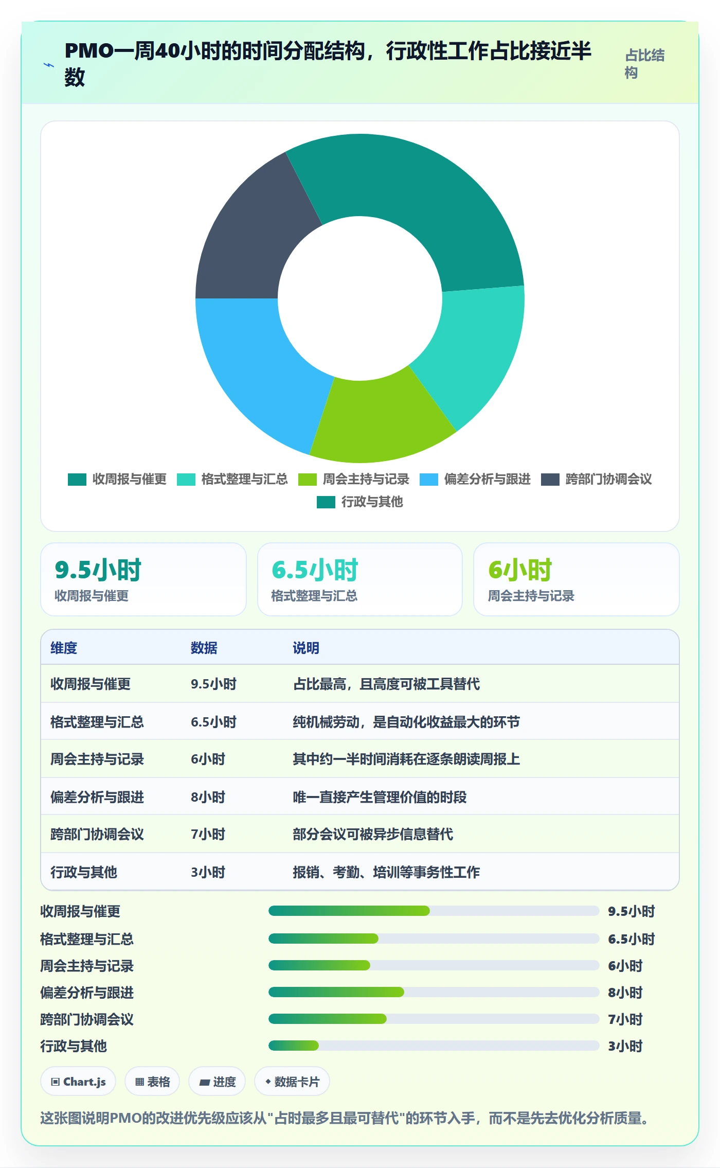 周进展管理指南：PMO如何做好进度跟踪，最佳实践全流程