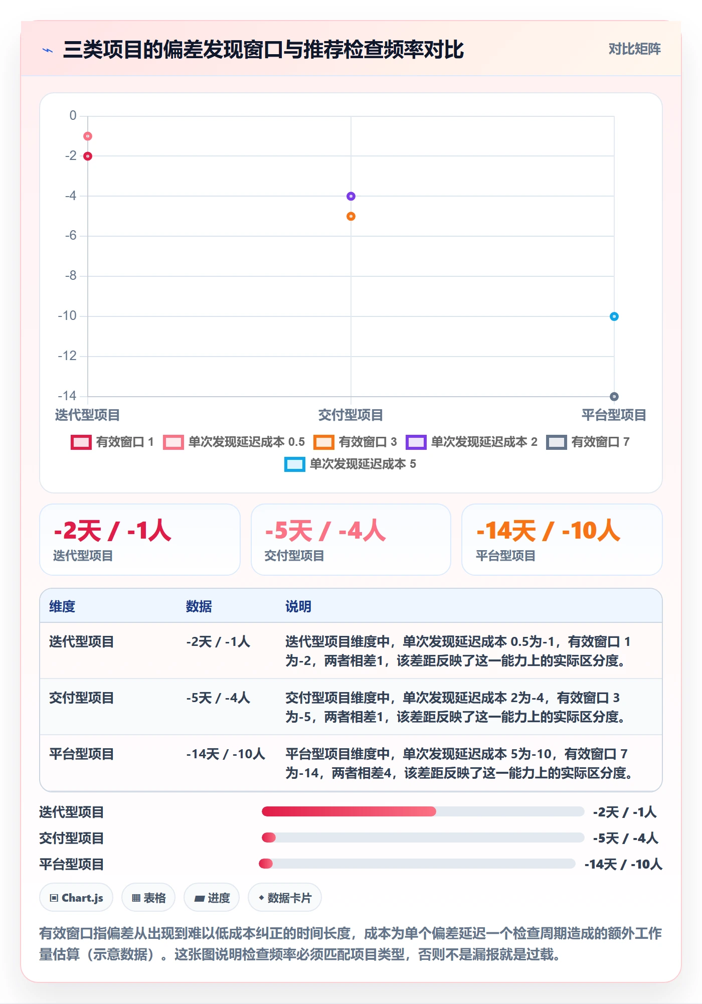 进度偏差实操方法:项目负责人提升进度管理效率的入门指南方法与模板