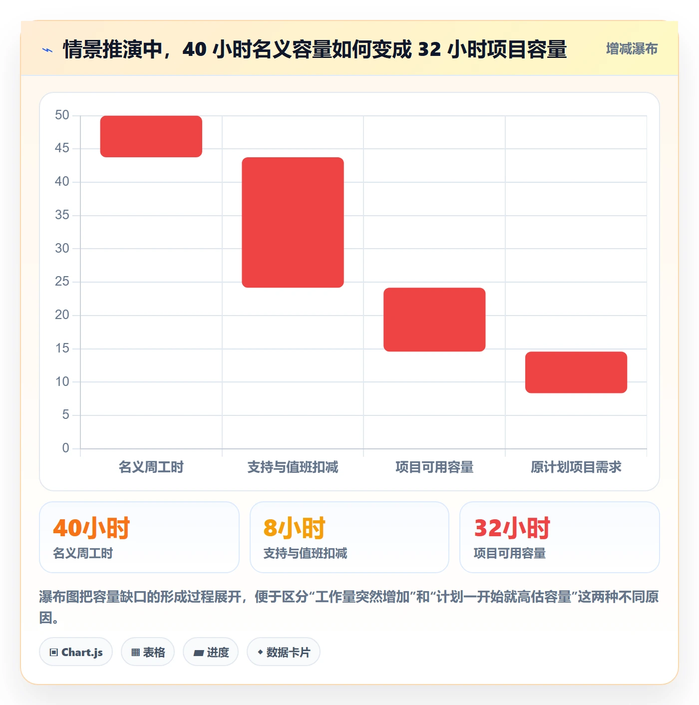 资源负载最佳实践：项目成员人力资源计划风险控制，常见问题