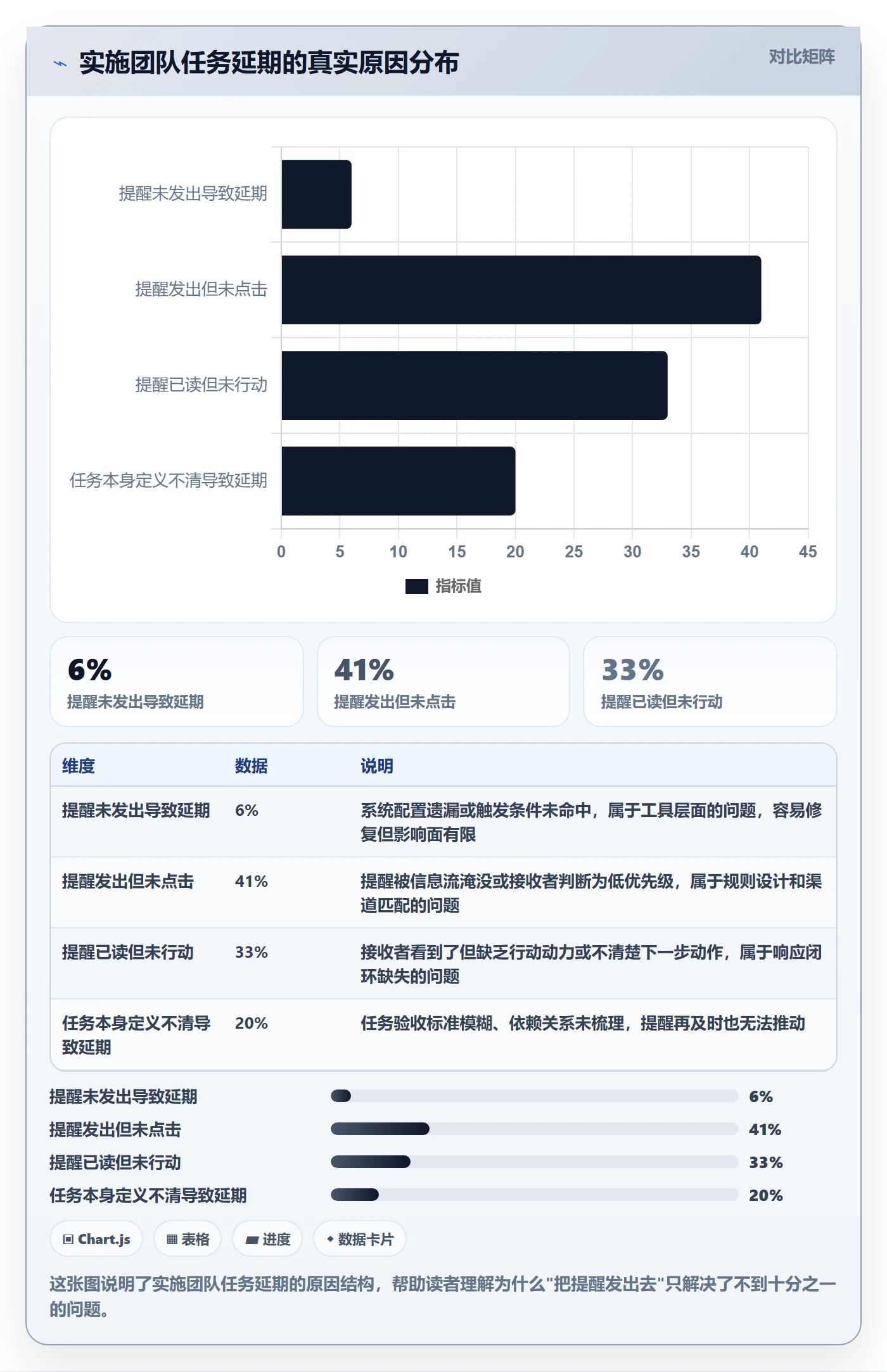 自动提醒管理指南：实施团队如何做好任务提醒，落地方案全流程