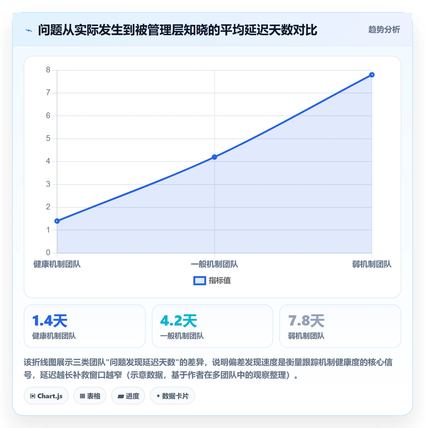 进度跟踪进展教程：产品经理实操方法，避坑指南