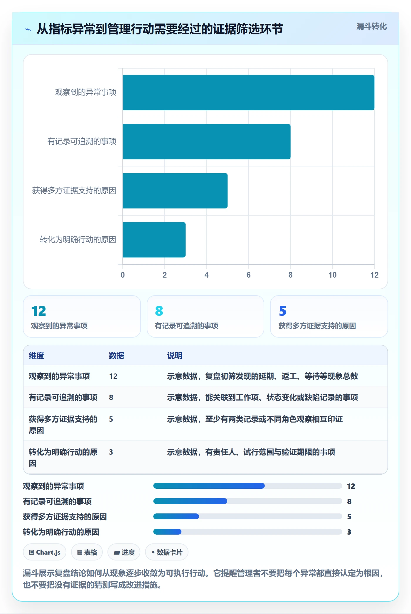 迭代复盘落地方案：管理层开展迭代管理的数据分析案例解析