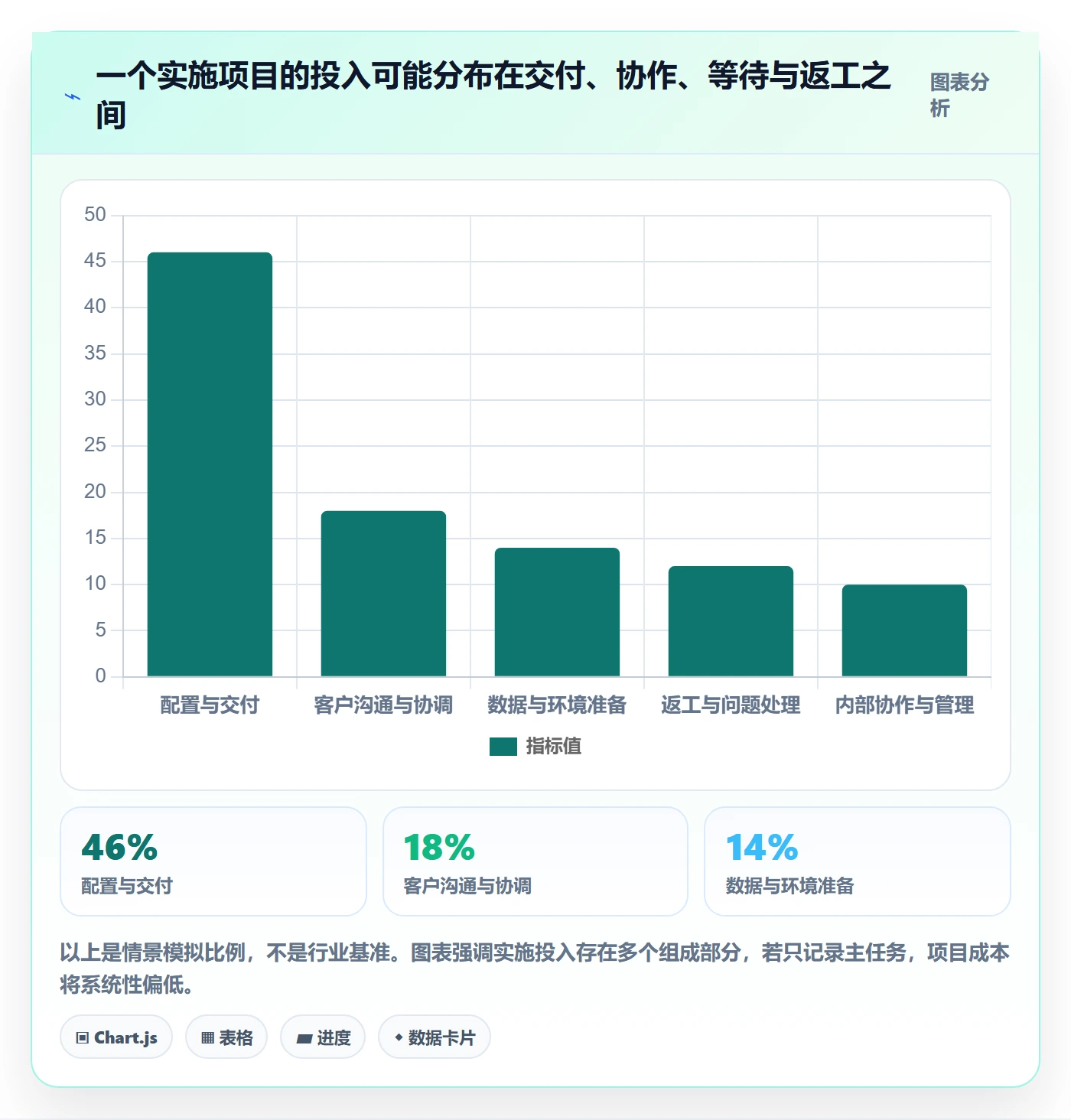 填报工时怎么做？实施团队入门指南：工时管理从0到1