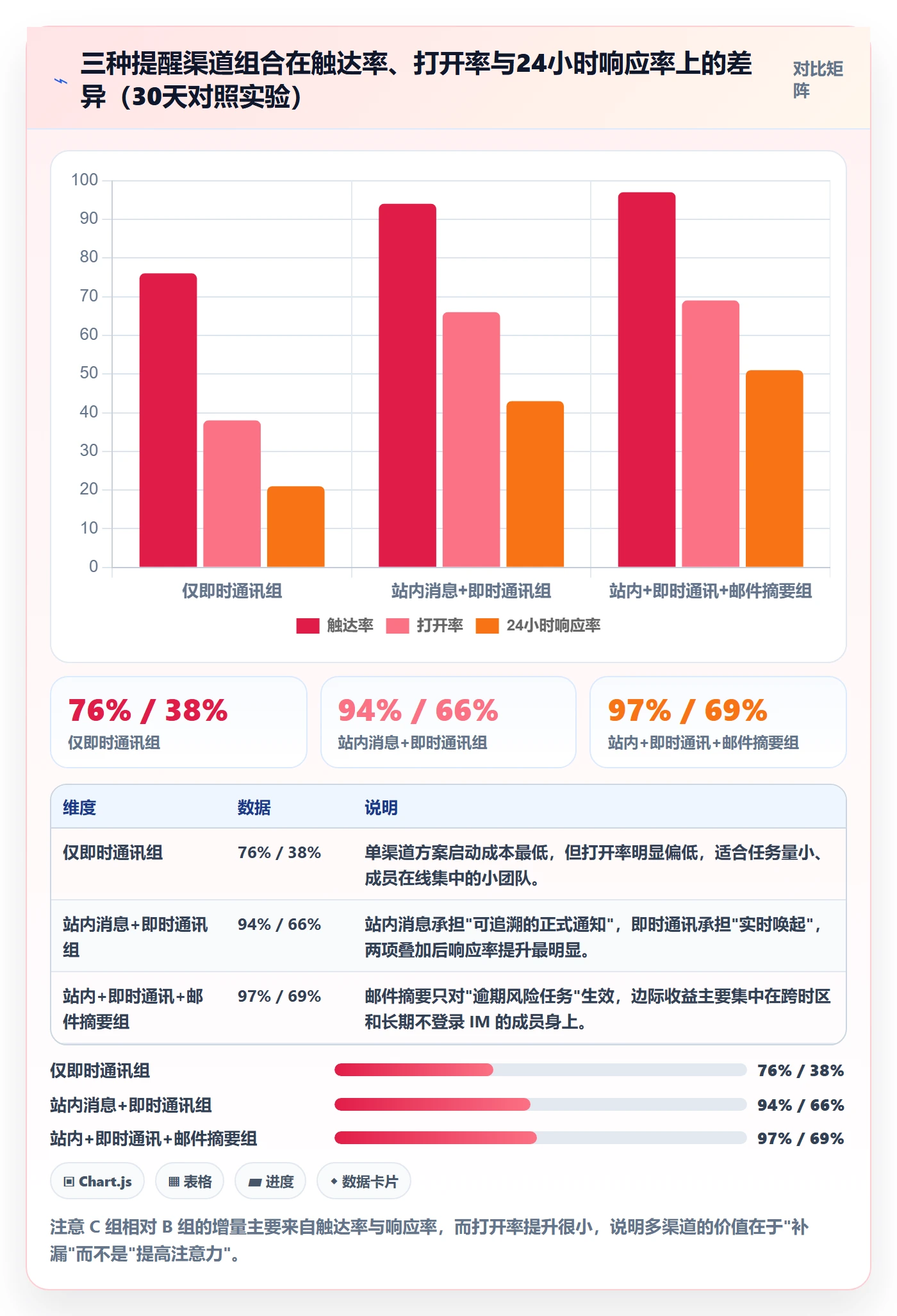 到期提醒实操方法：项目成员提升任务提醒效率的数据分析方法与模板