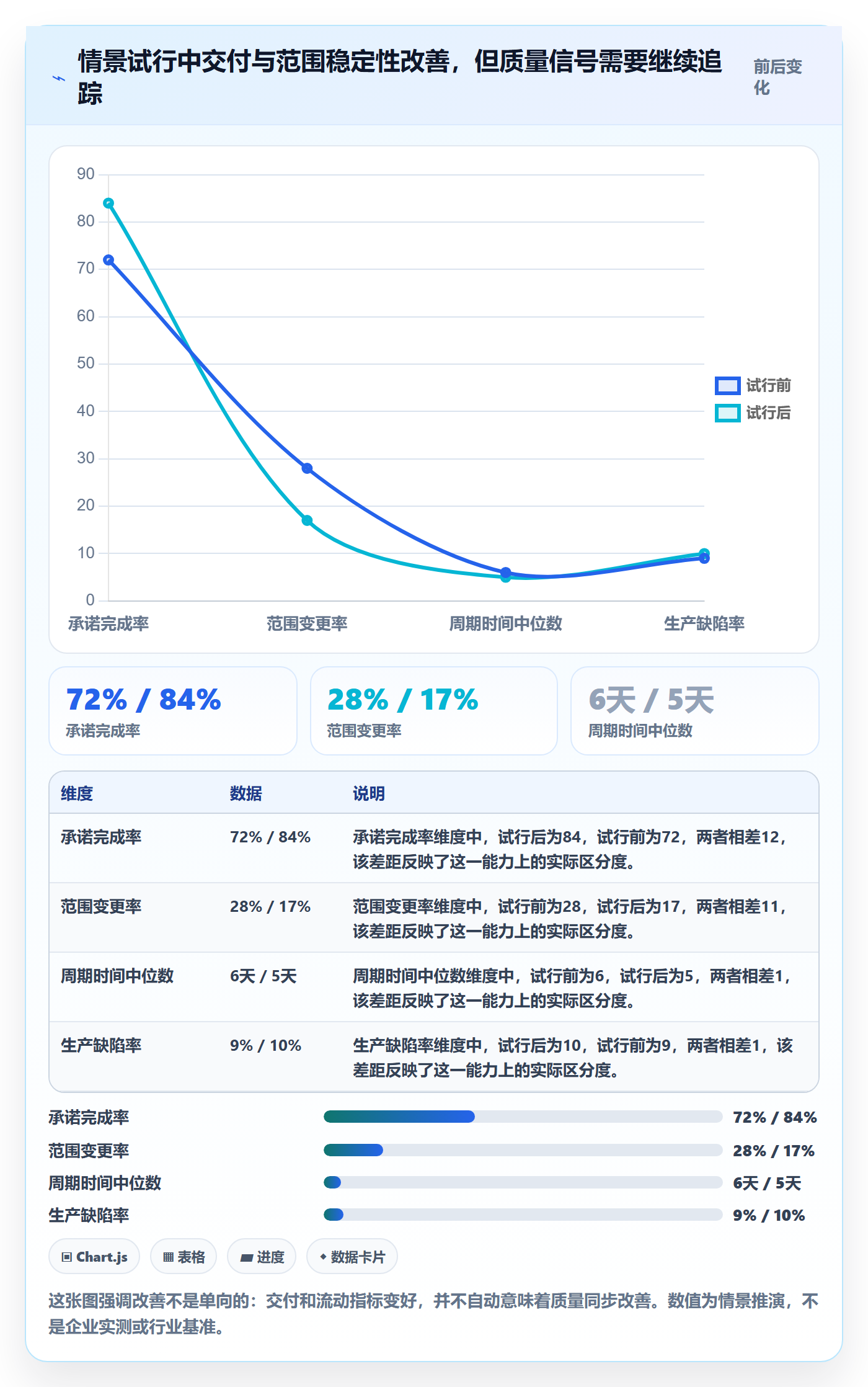 迭代任务流程与规范:研发团队迭代管理最佳实践关键指标