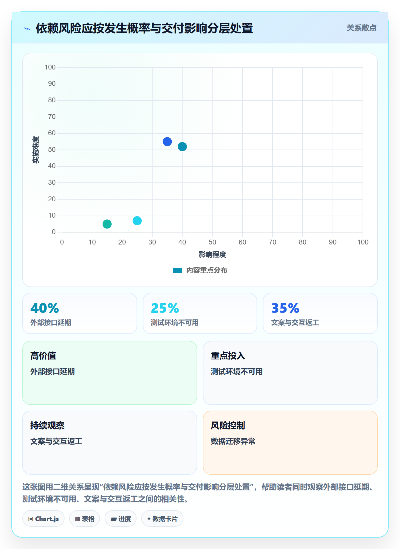 版本规划落地方案：项目成员开展需求排期的落地方案案例解析