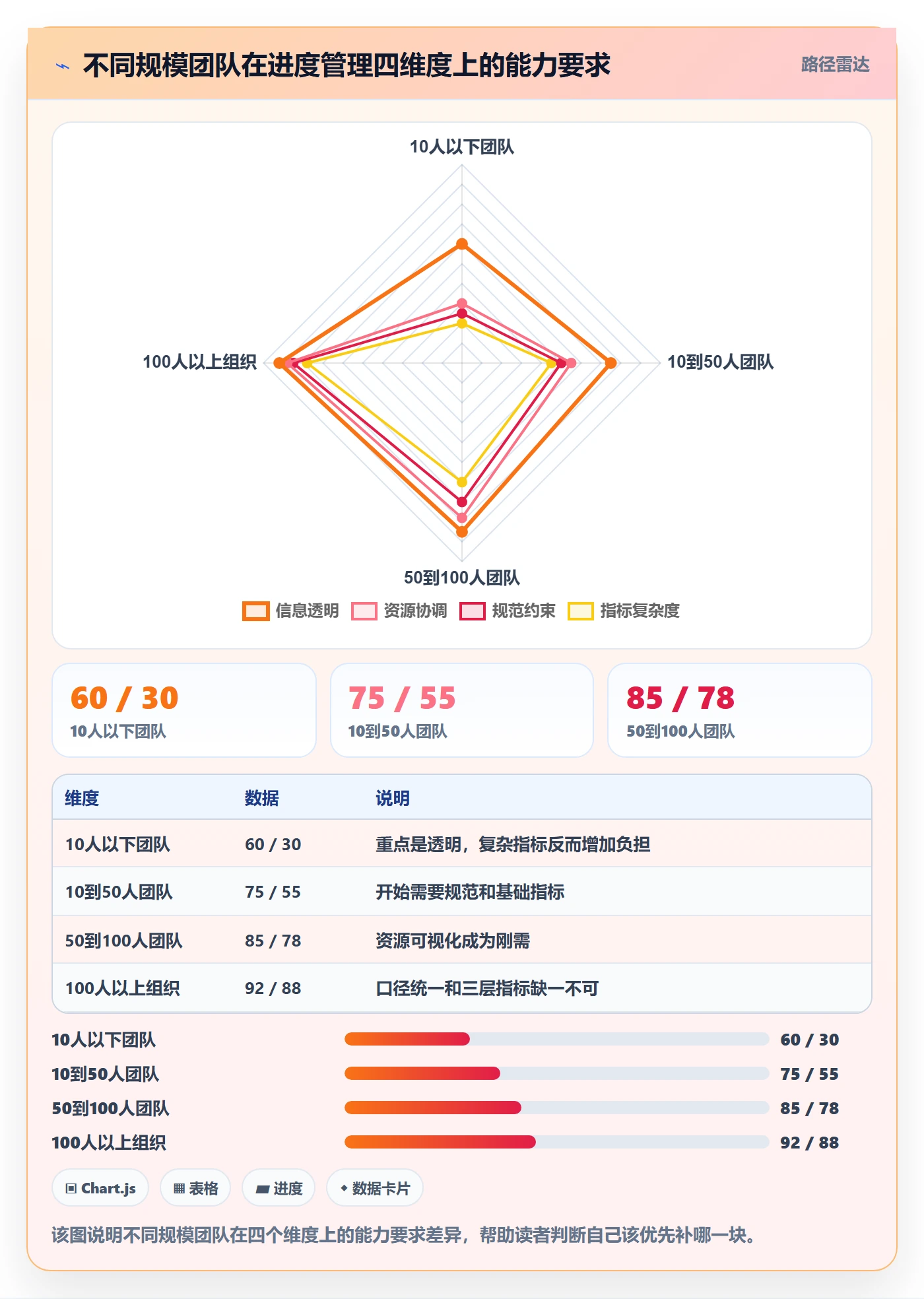 计划进度流程与规范:产品经理进度管理流程优化关键指标