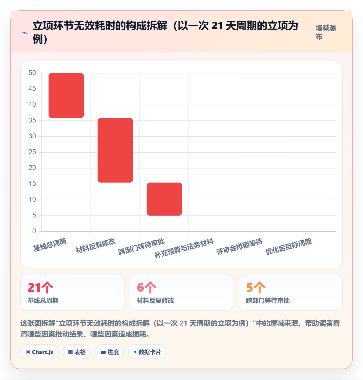 立项审批管理方法大全:项目负责人项目立项落地方案落地清单