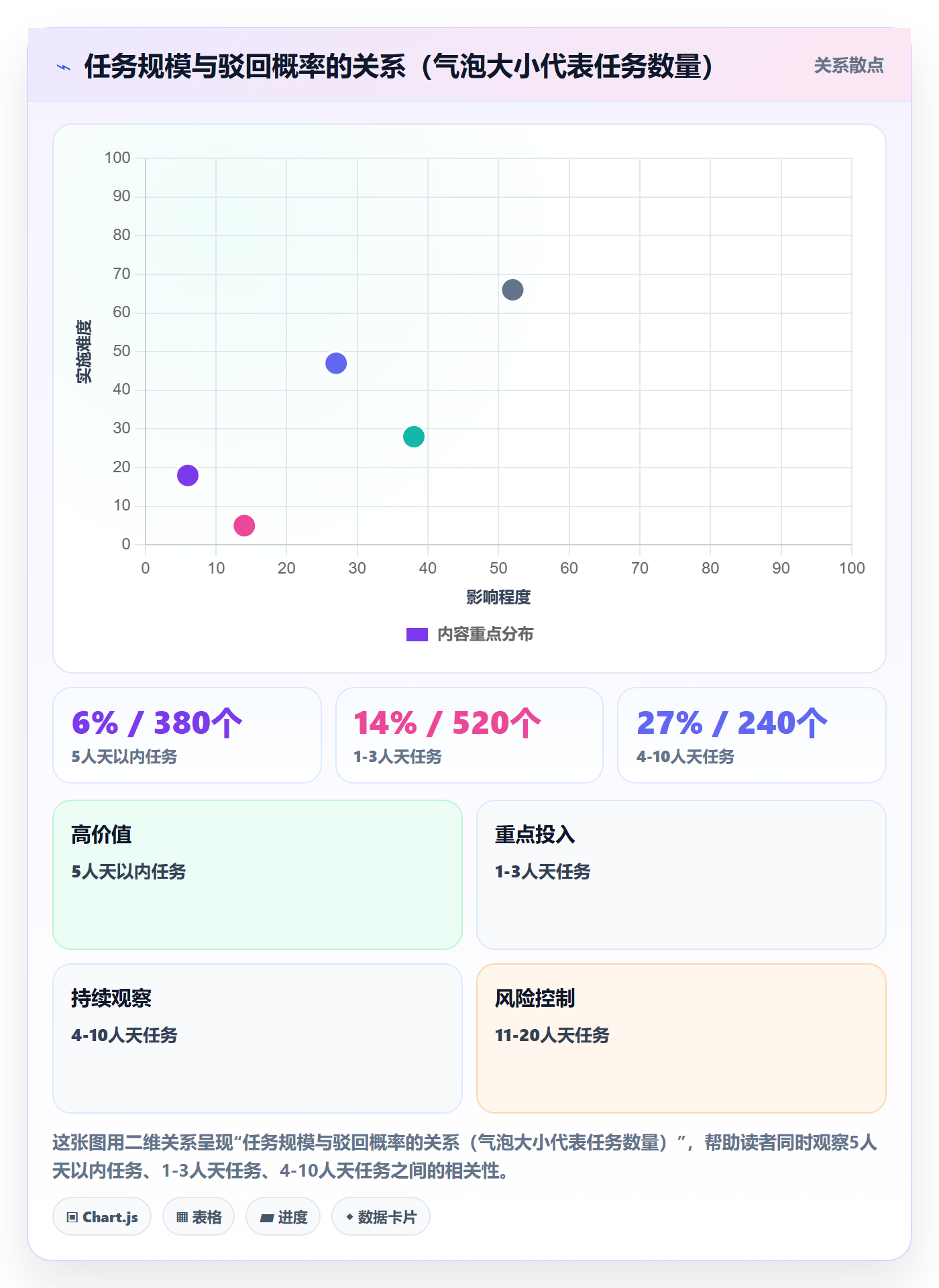 任务验收如何做好驳回?企业管理者制度设计与操作步骤