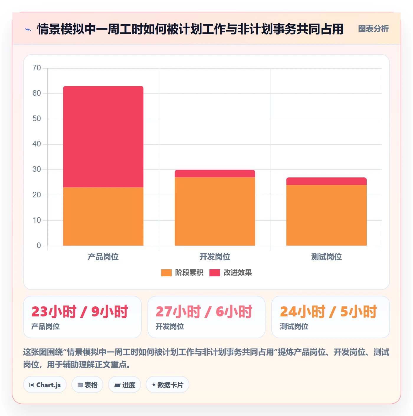 资源管理岗位全流程：产品经理落地方案与一文讲清