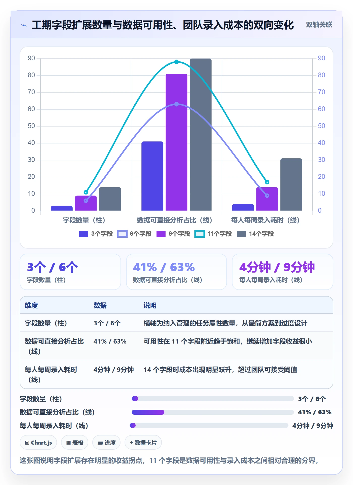 任务属性如何做好实际工期?PMO实操方法与操作步骤