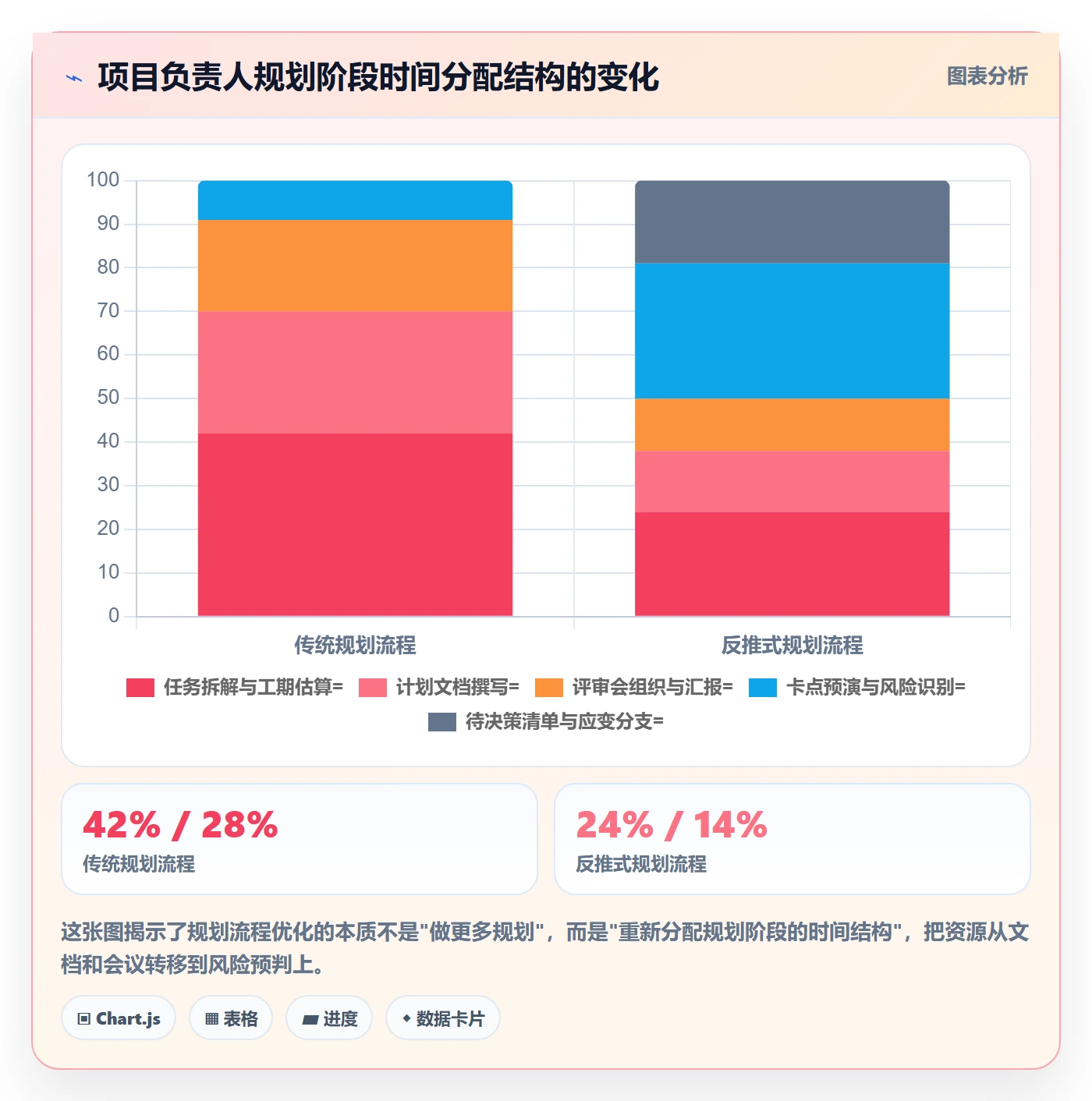 项目计划落地方案:项目负责人开展项目规划的流程优化案例解析