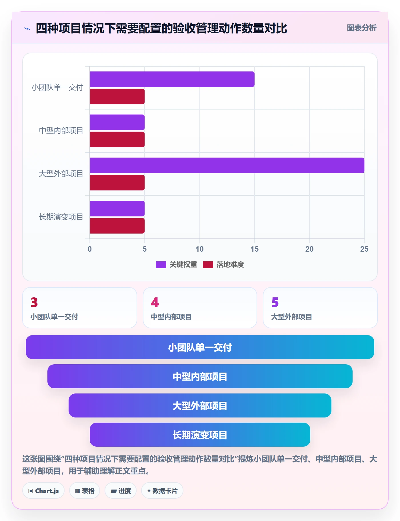 任务验收验收标准全流程:项目负责人入门指南与一文讲清