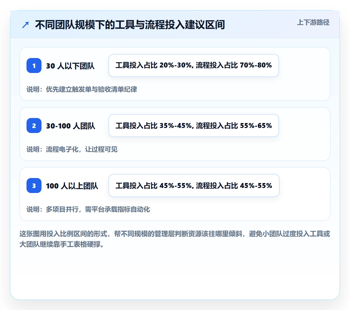 返工流程与规范:管理层任务验收实操方法关键指标