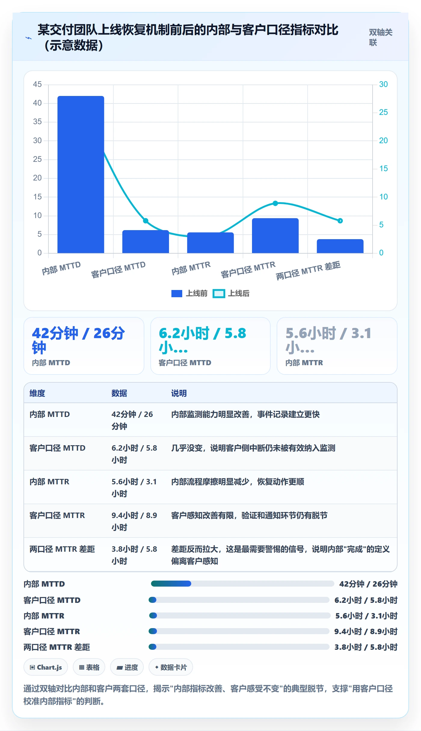 任务执行恢复全流程:企业管理者流程优化与一文讲清
