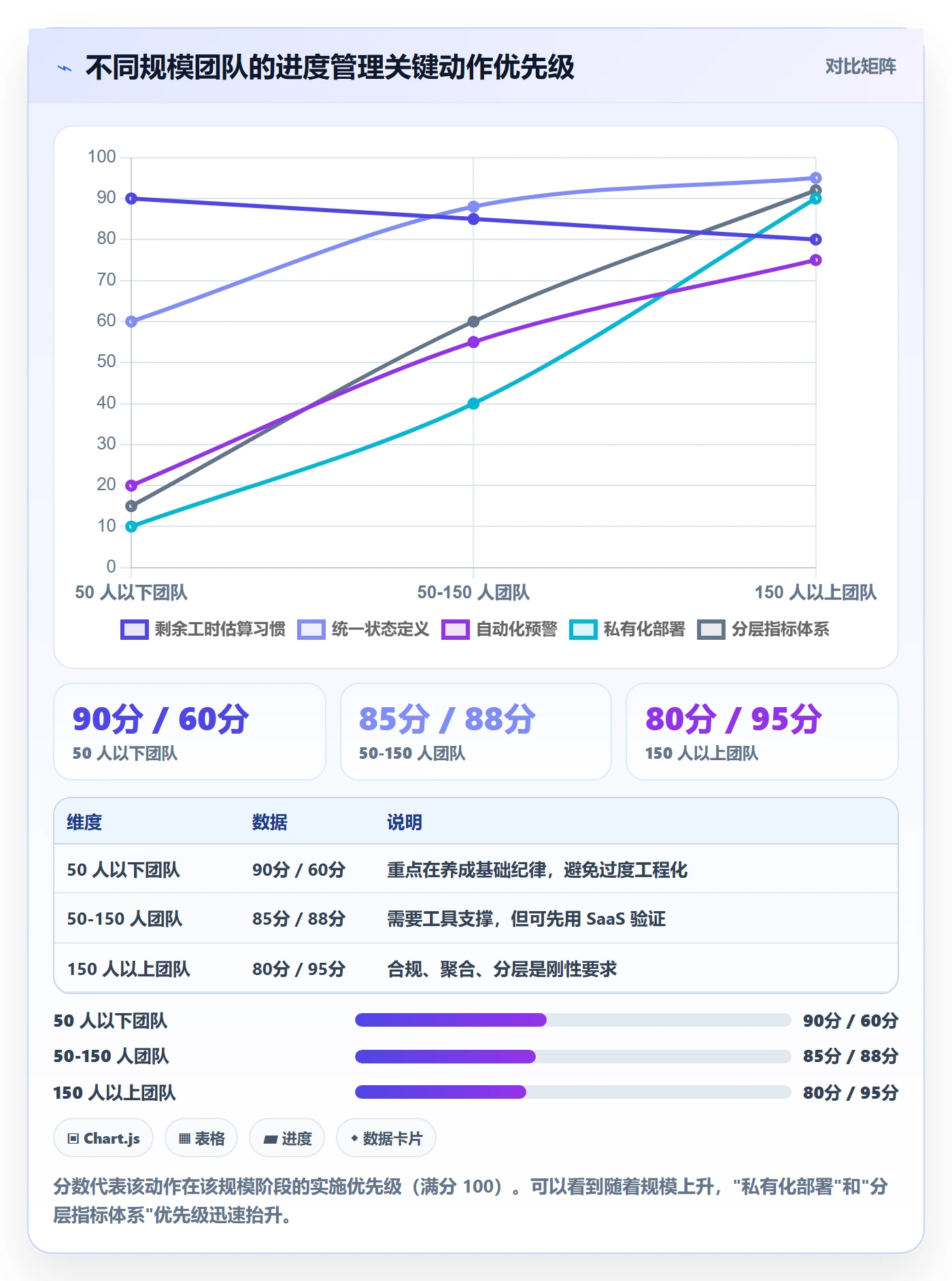 进度更新流程与规范:管理层进度管理数据分析关键指标