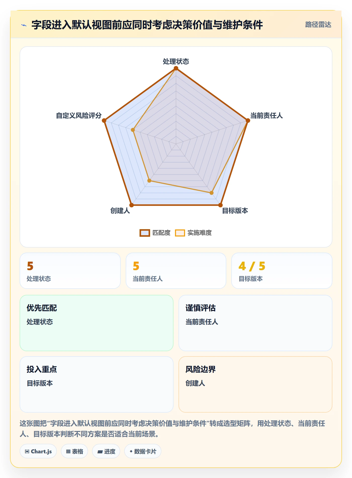 自定义列管理方法大全:研发团队列表视图实操方法落地清单