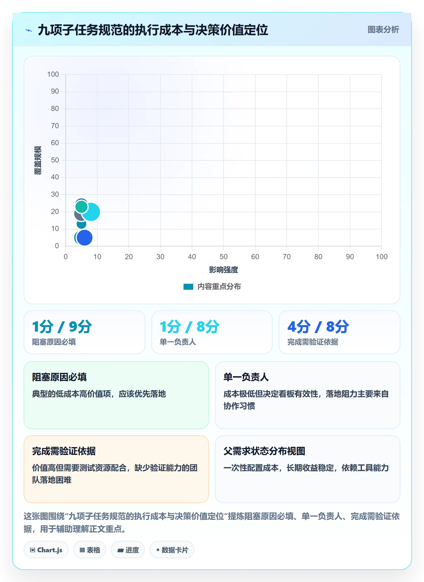 子任务流程与规范：研发团队任务管理流程优化关键指标