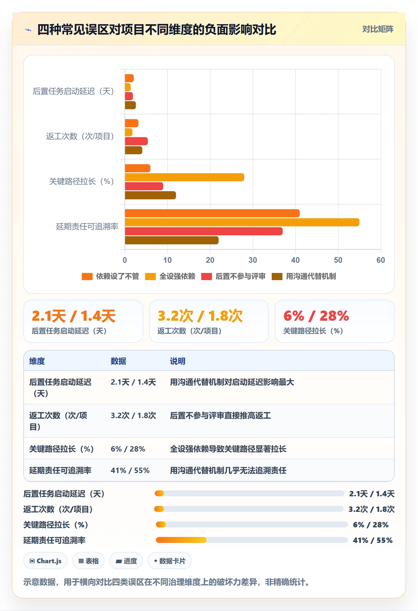 任务依赖如何做好后置任务?项目成员协同管理与操作步骤