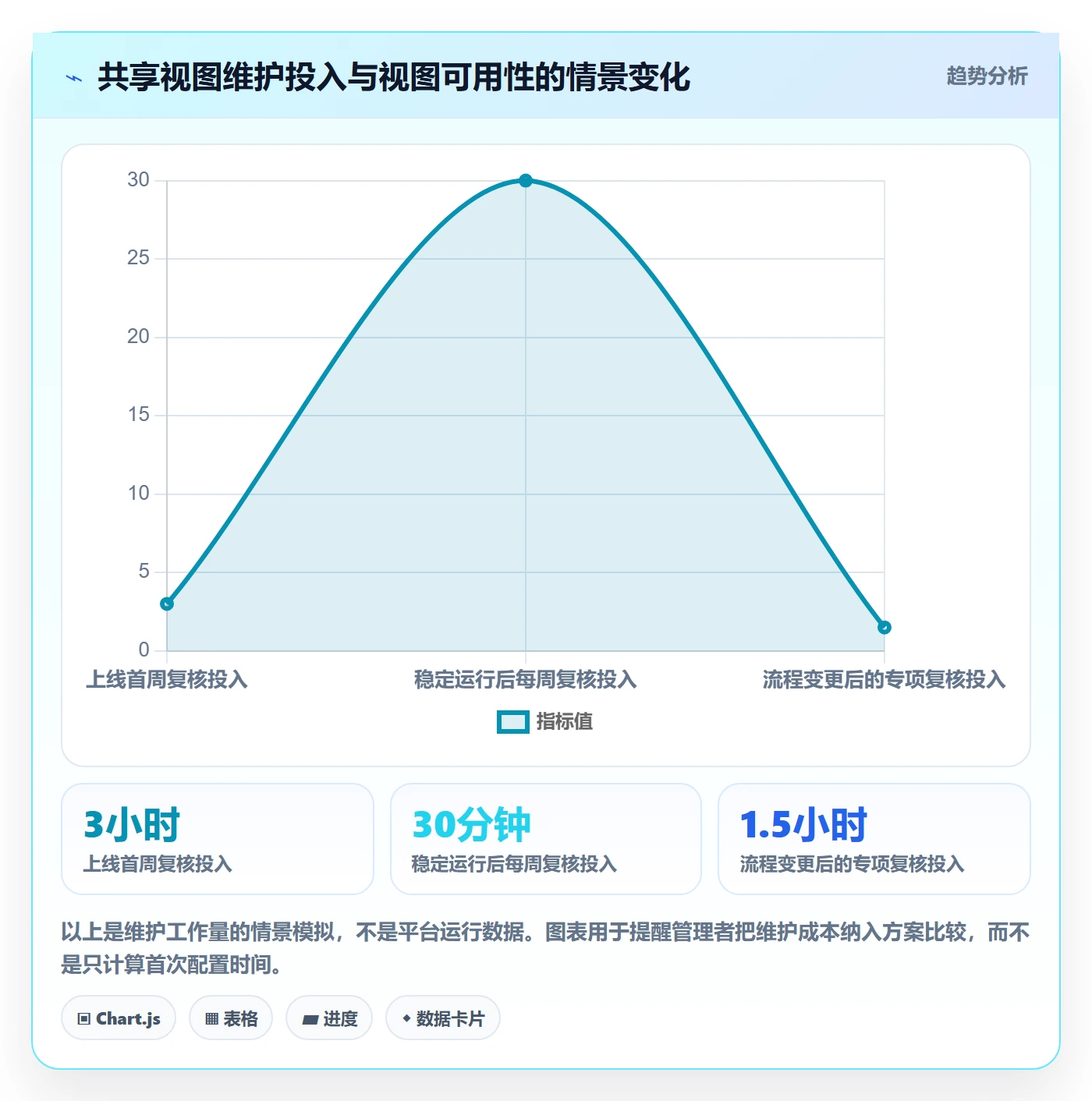 筛选实操方法：企业管理者提升列表视图效率的入门指南方法与模板