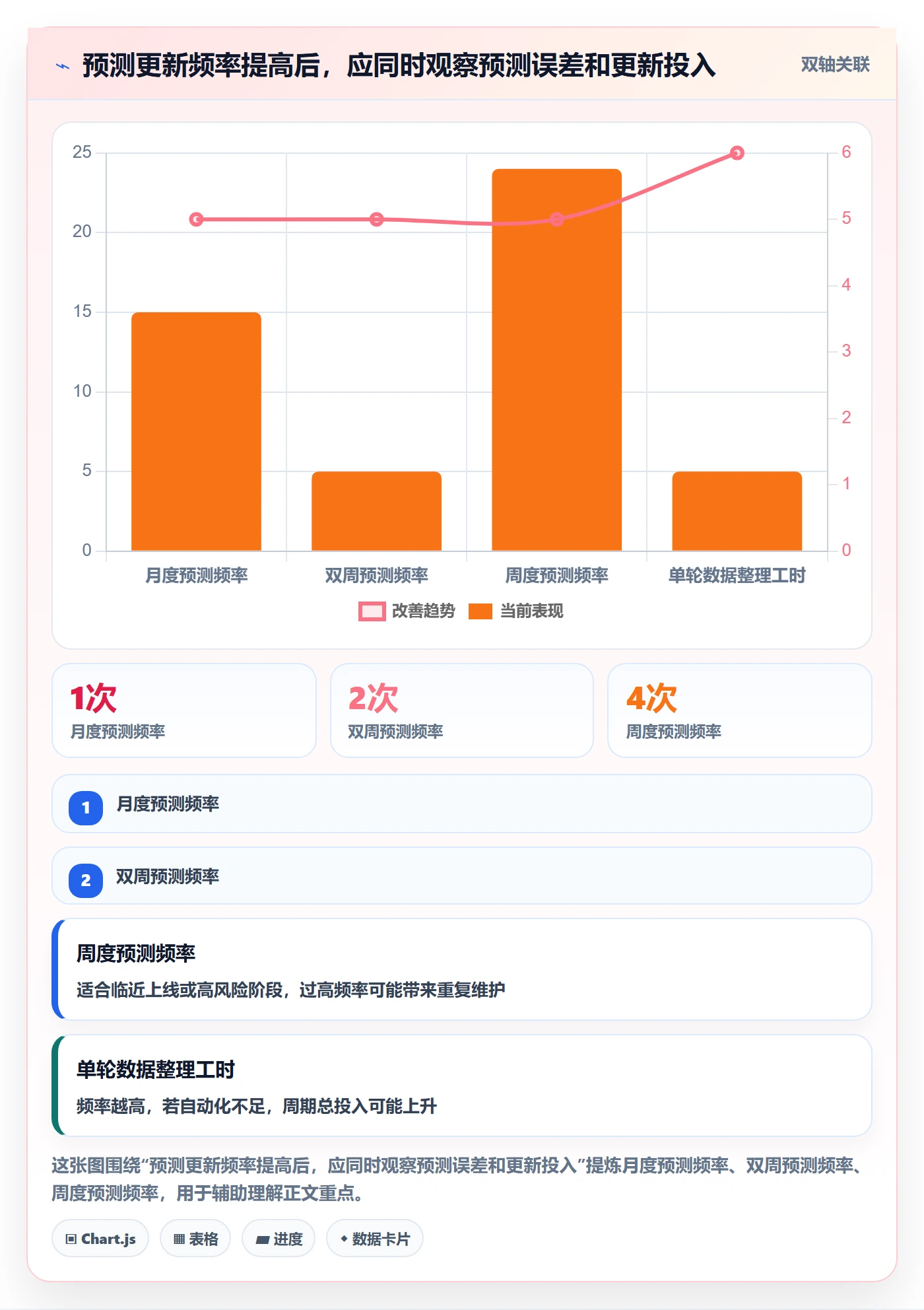 成本管理如何做好预计成本？项目负责人数据分析与操作步骤