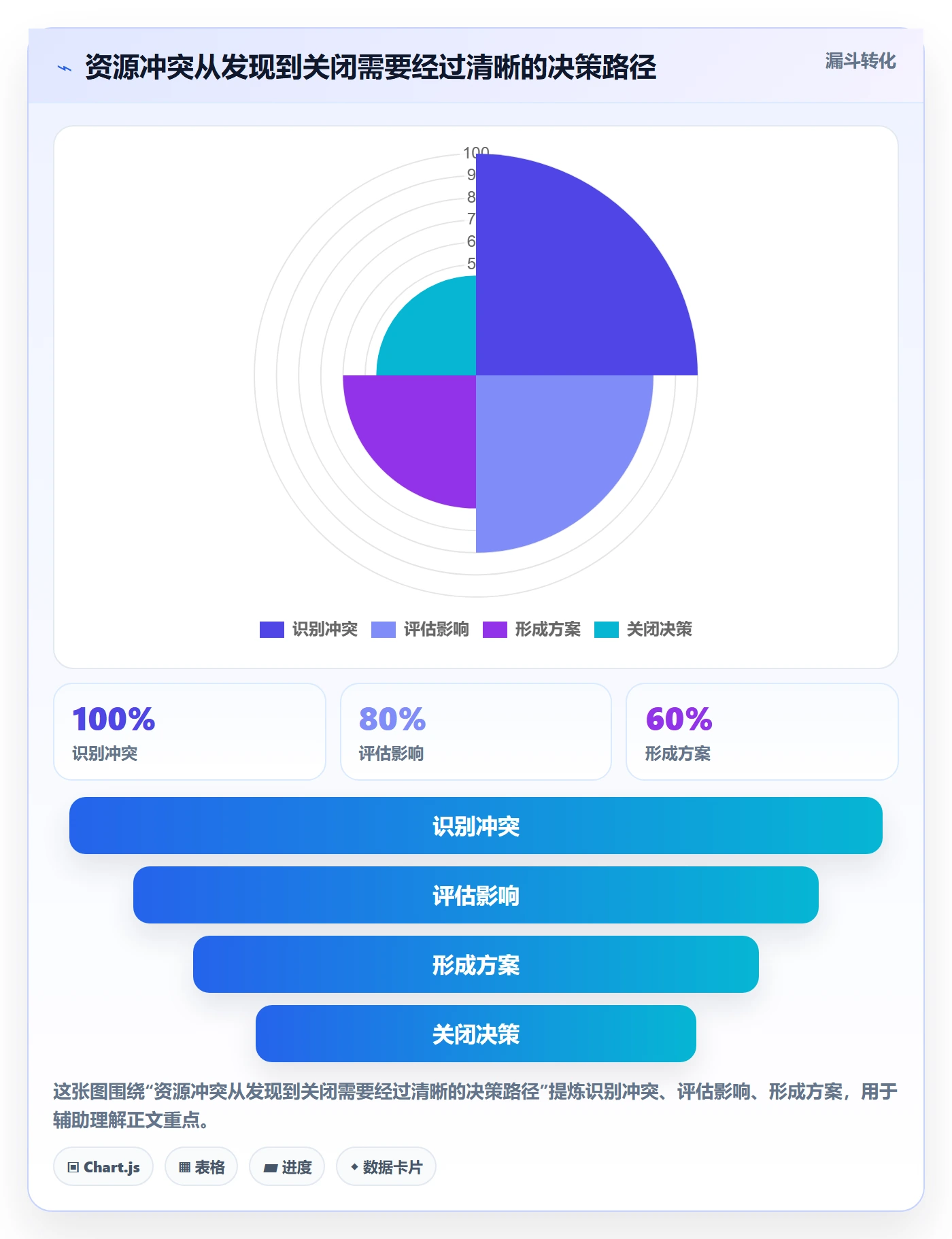 资源负载管理方法大全:PMO人力资源计划风险控制落地清单