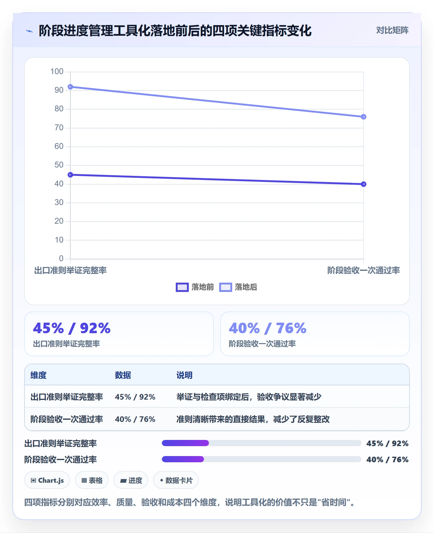 进度管理如何做好阶段进度？实施团队落地方案与操作步骤