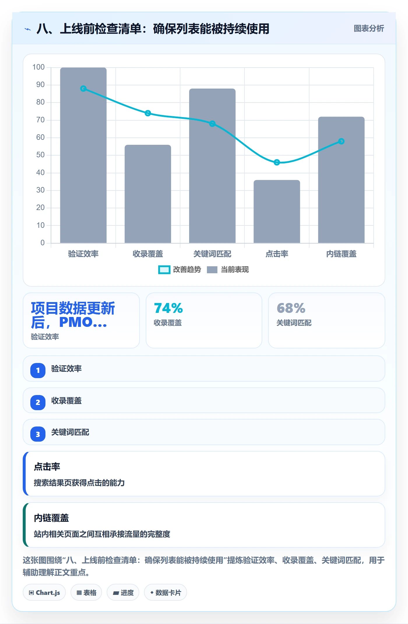 八、上线前检查清单：确保列表能被持续使用
