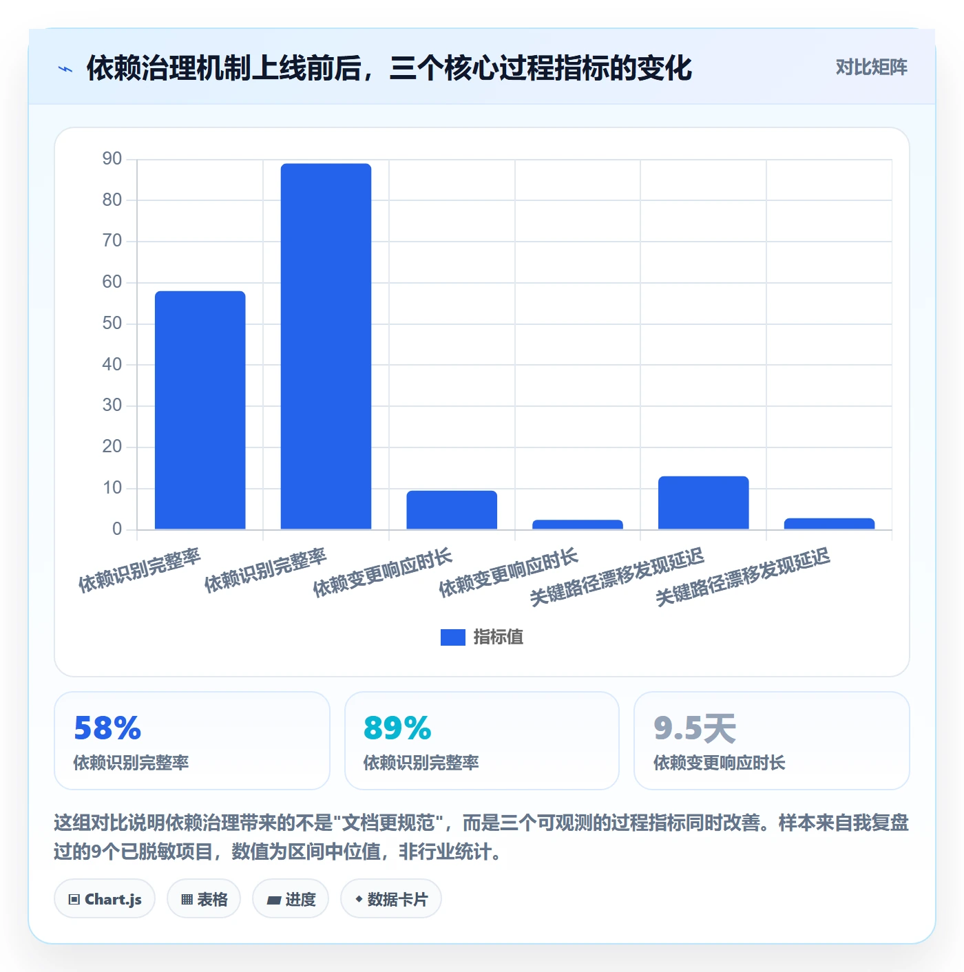 任务依赖依赖关系教程：PMO流程优化，避坑指南