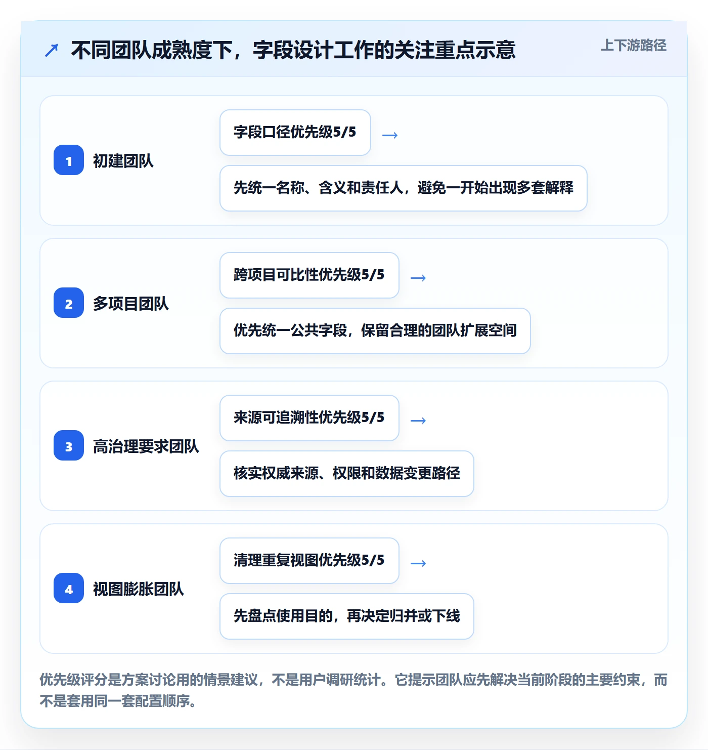 自定义列落地方案：项目经理开展列表视图的入门指南案例解析