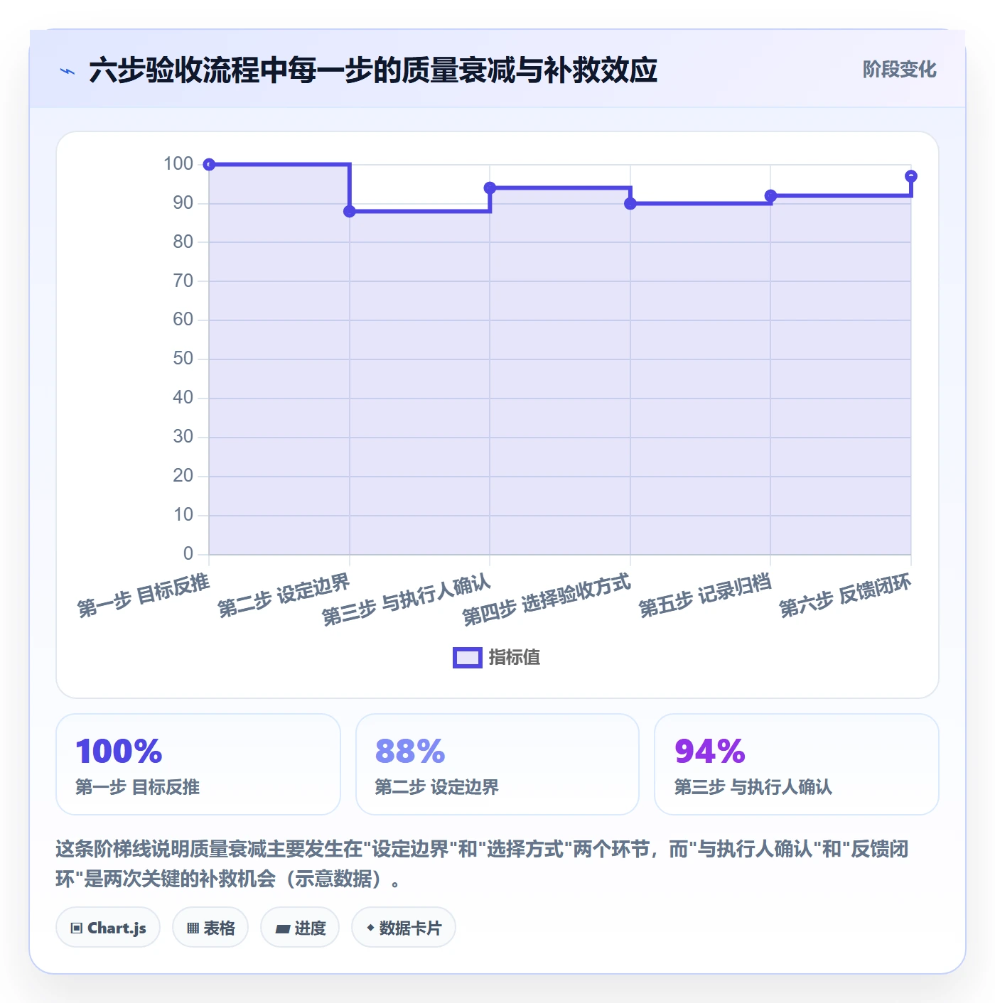 验收标准最佳实践:企业管理者任务验收最佳实践,常见问题