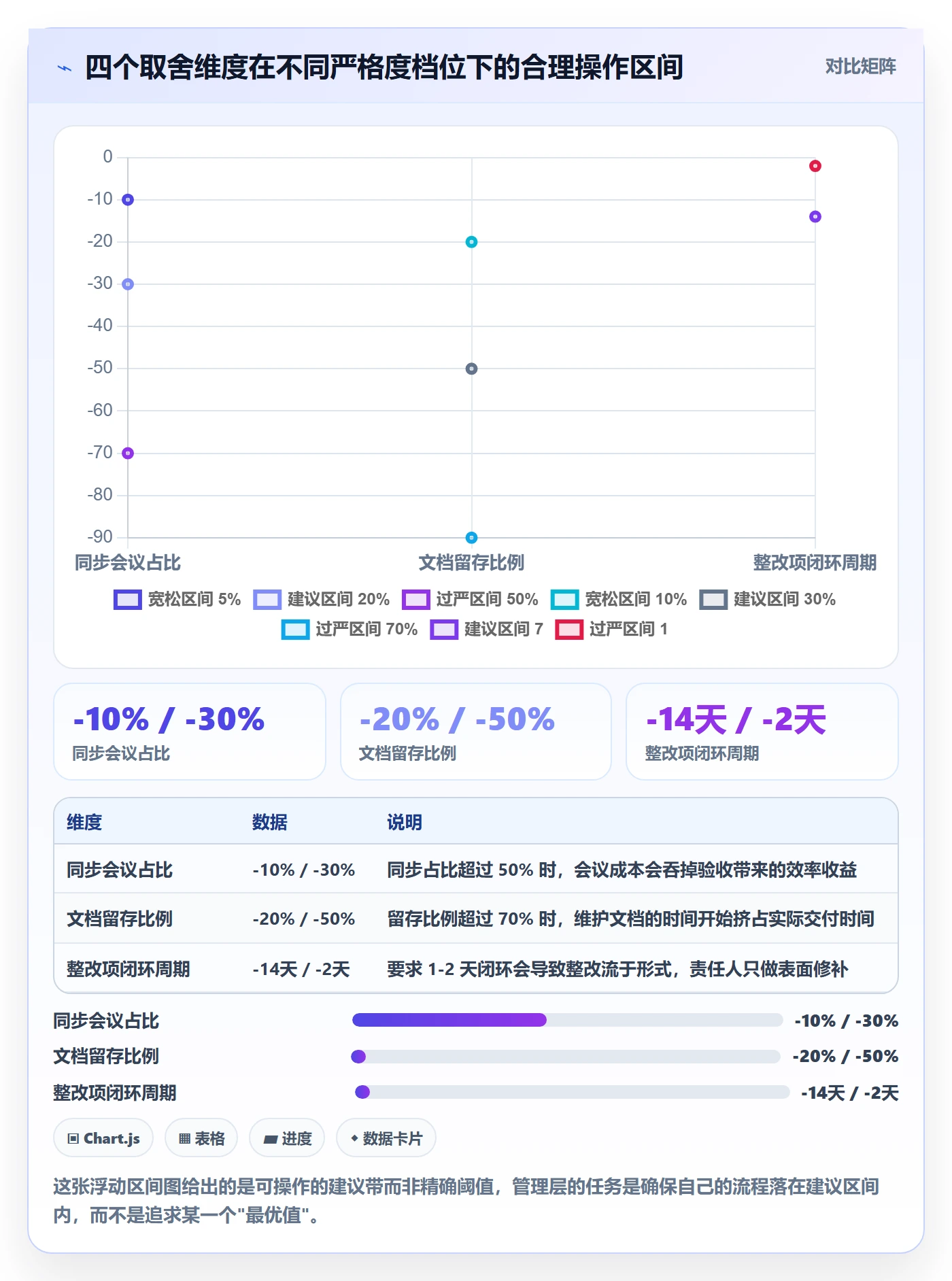 节点验收实操方法:管理层提升里程碑效率的入门指南方法与模板