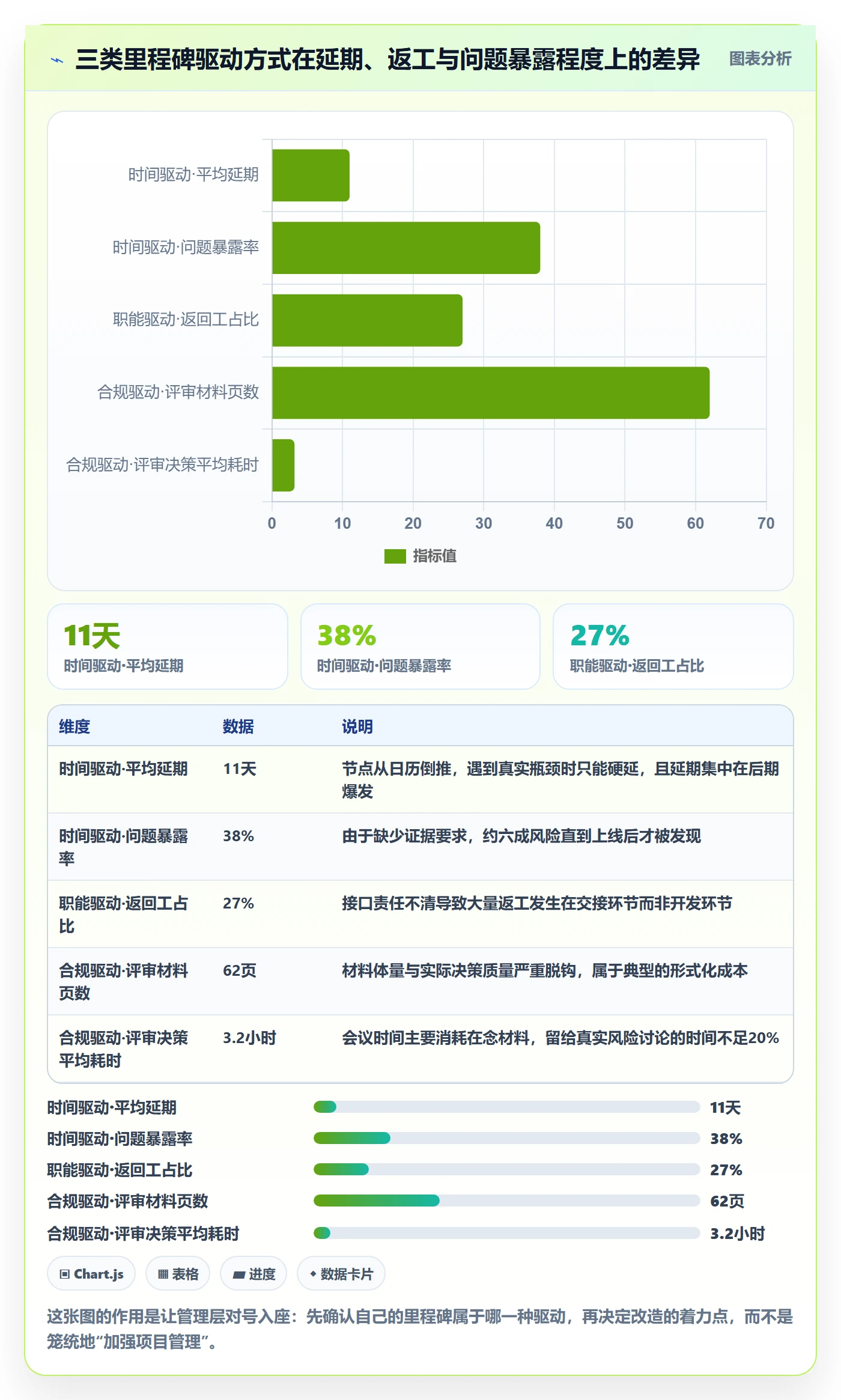 里程碑如何做好关键节点？管理层入门指南与操作步骤