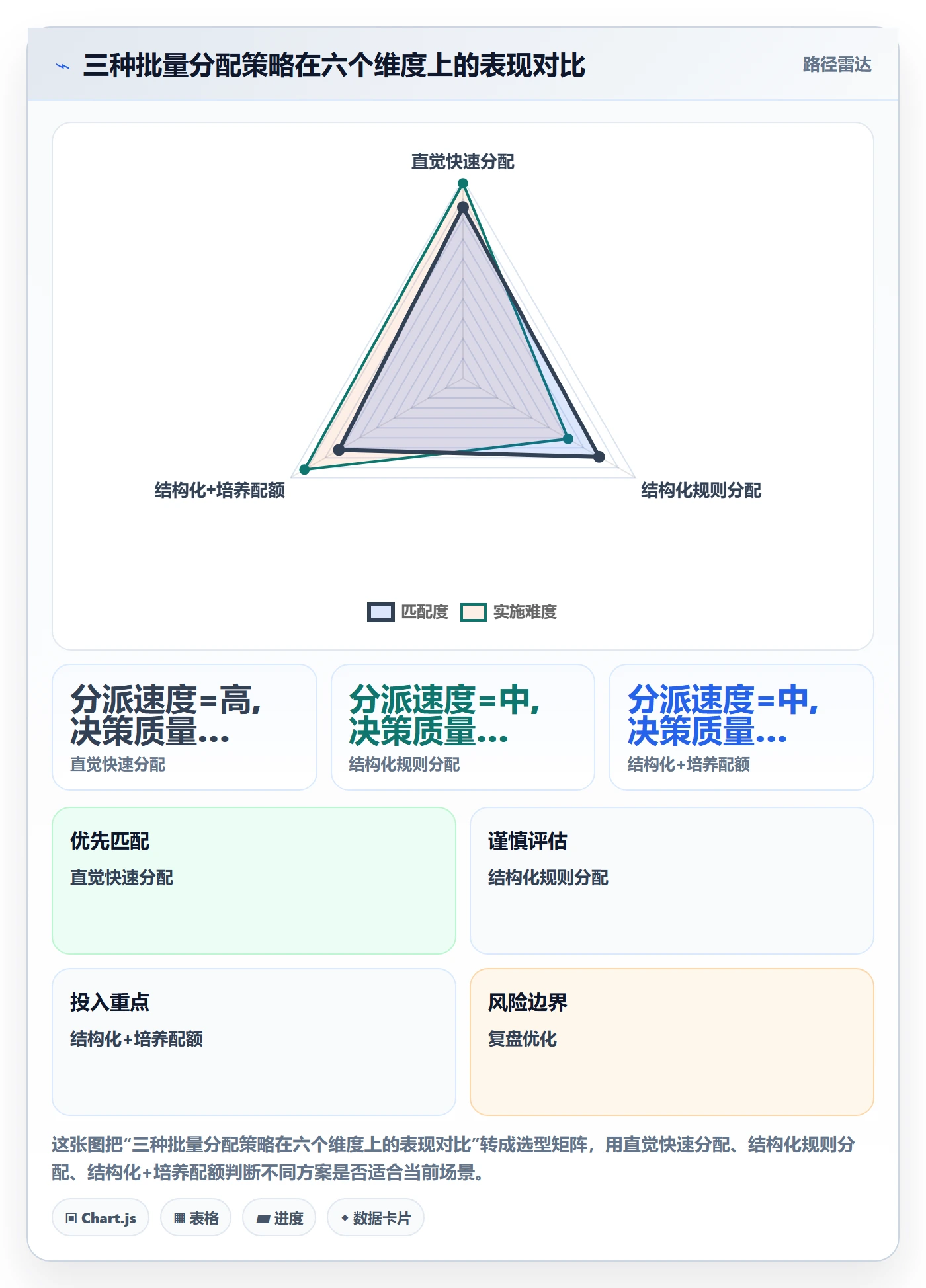 批量分配最佳实践:产品经理任务分派实操方法,常见问题