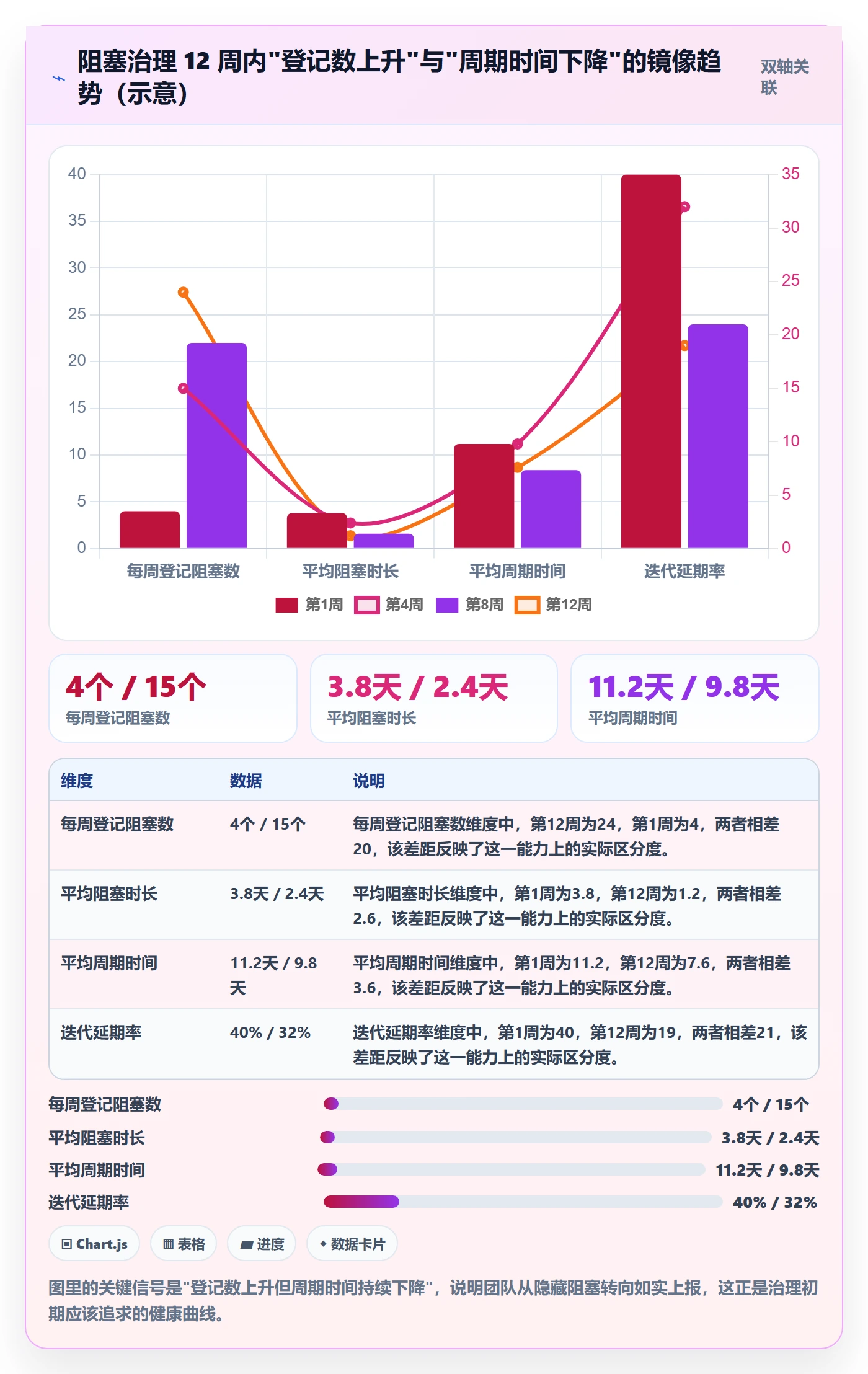 任务执行阻塞教程:研发团队最佳实践,避坑指南