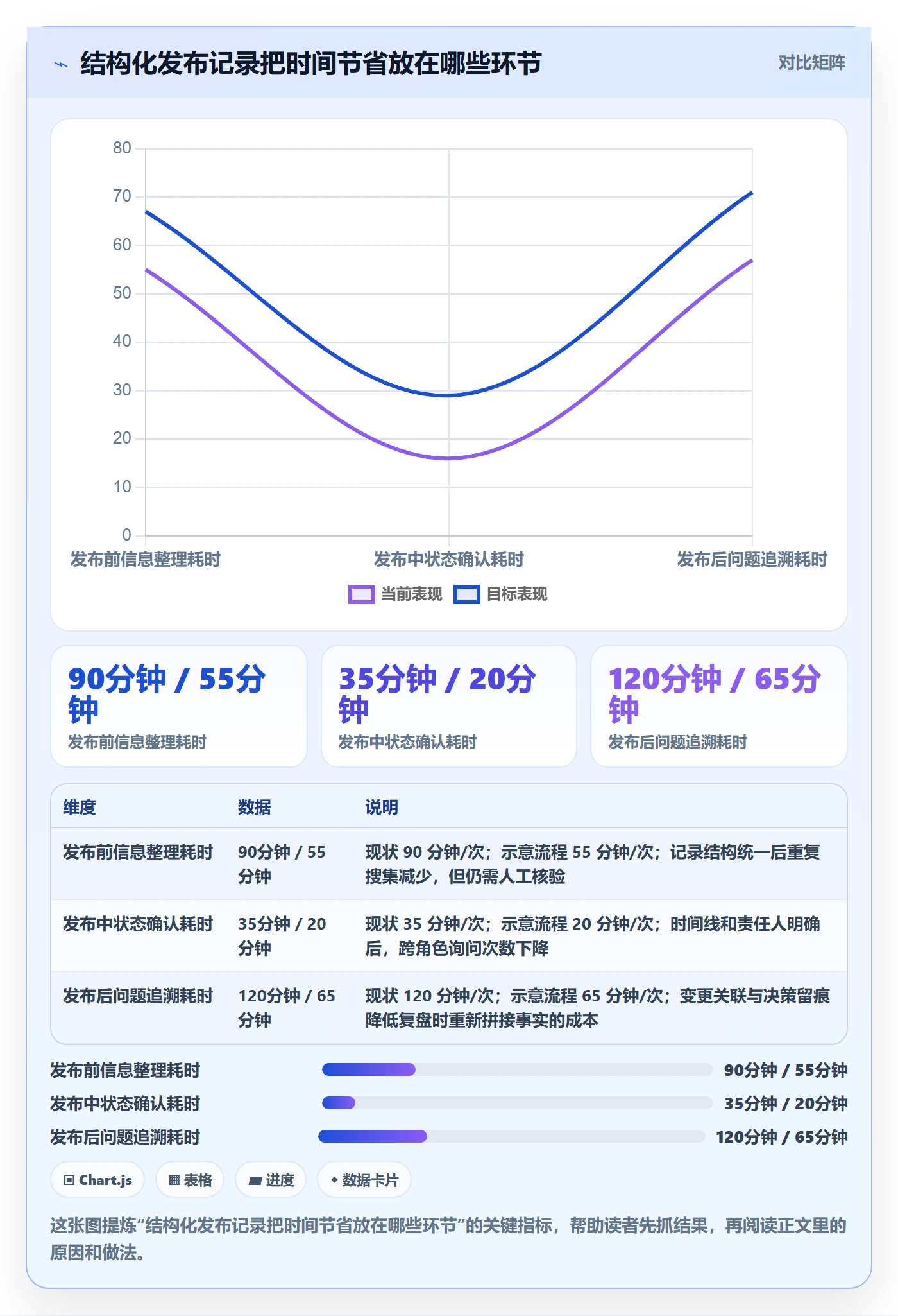 发布记录实操方法：产品经理提升发布管理效率的流程优化方法与模板