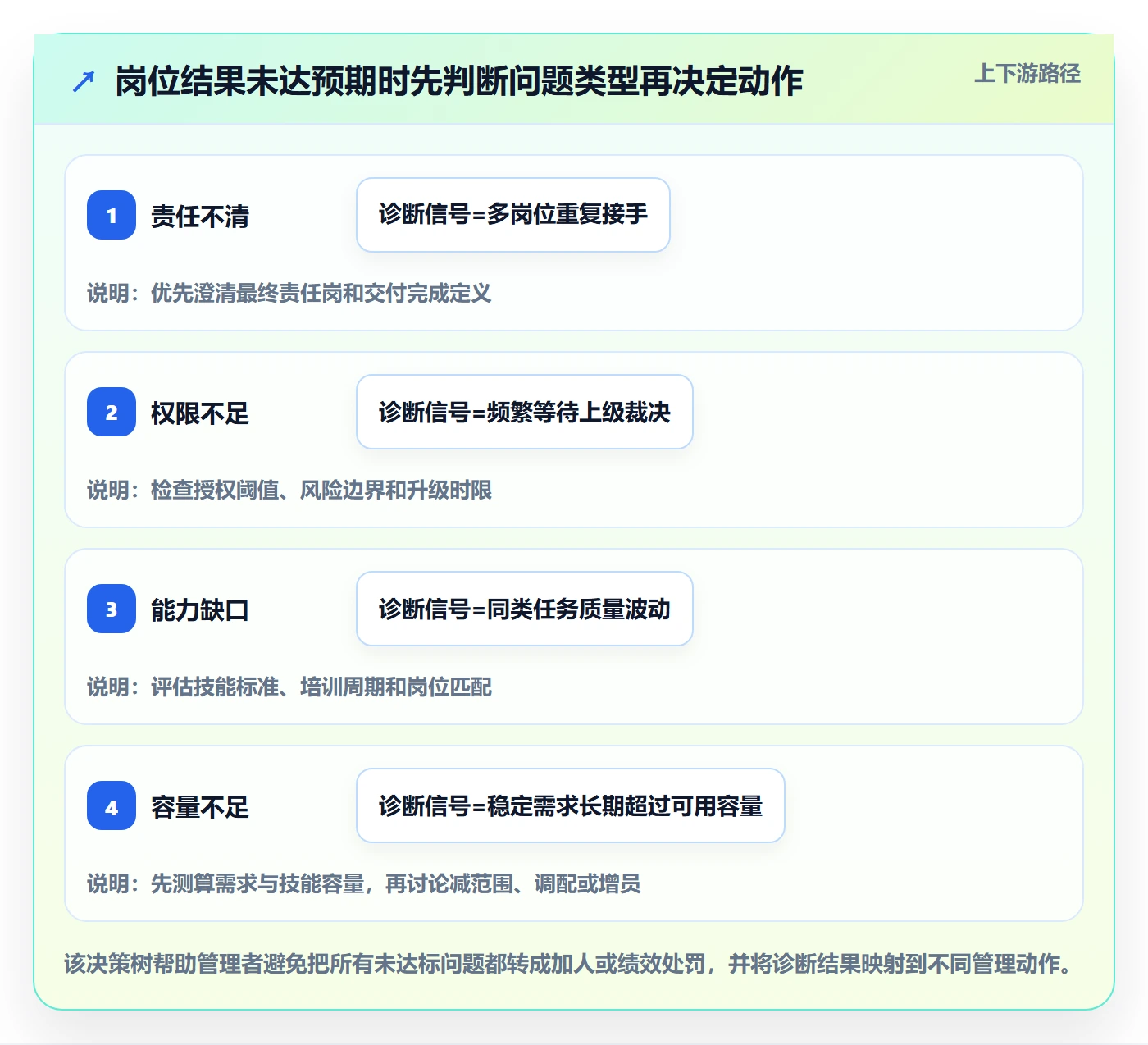 岗位管理方法大全:管理层资源管理协同管理落地清单