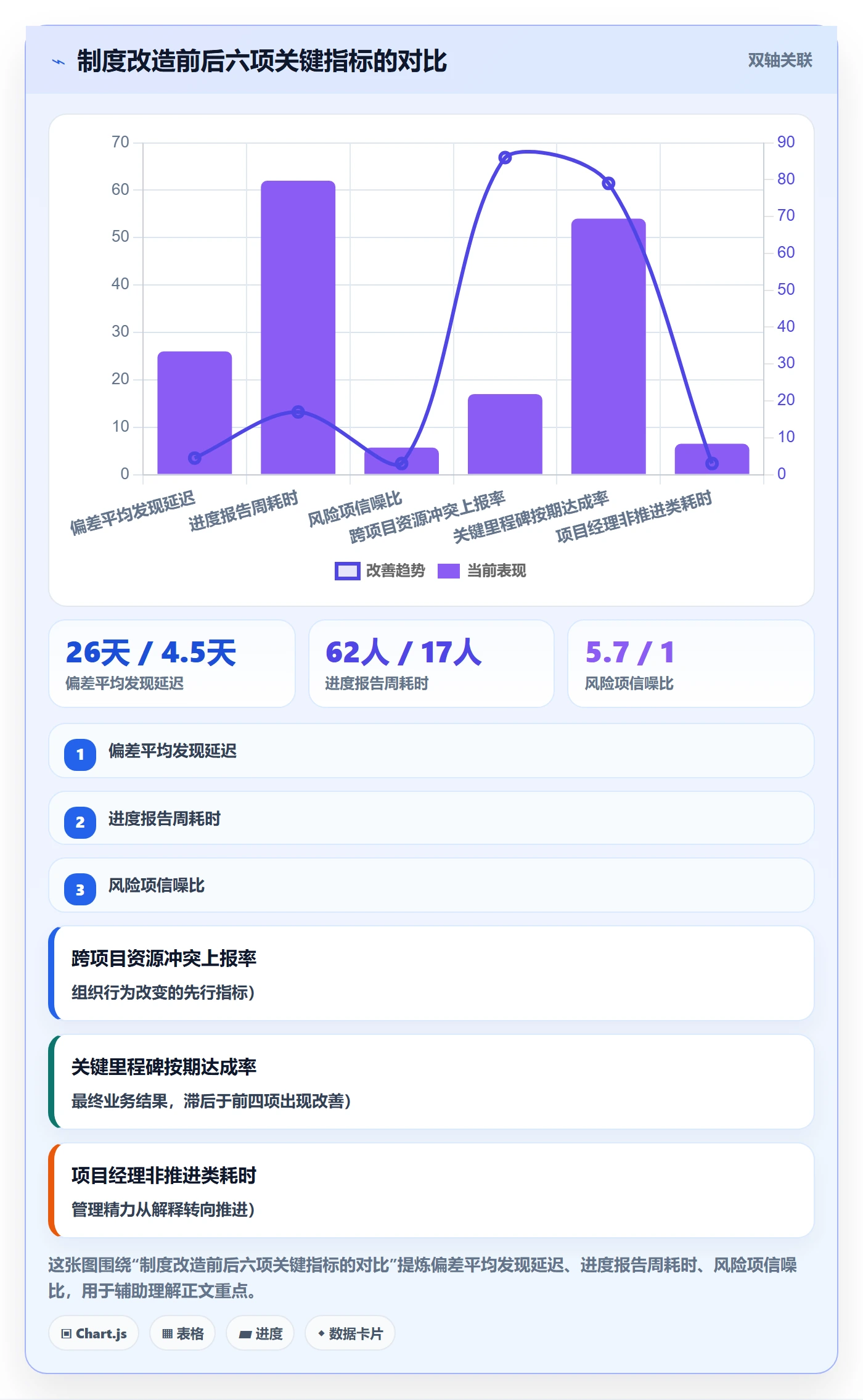 动态管理方法大全:管理层进度跟踪制度设计落地清单
