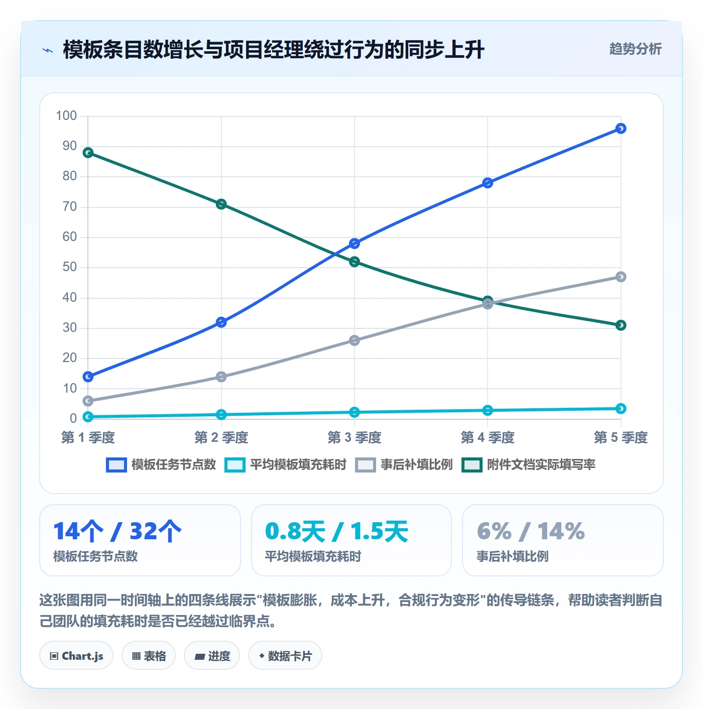 复制项目最佳实践：项目经理项目模板制度设计，常见问题