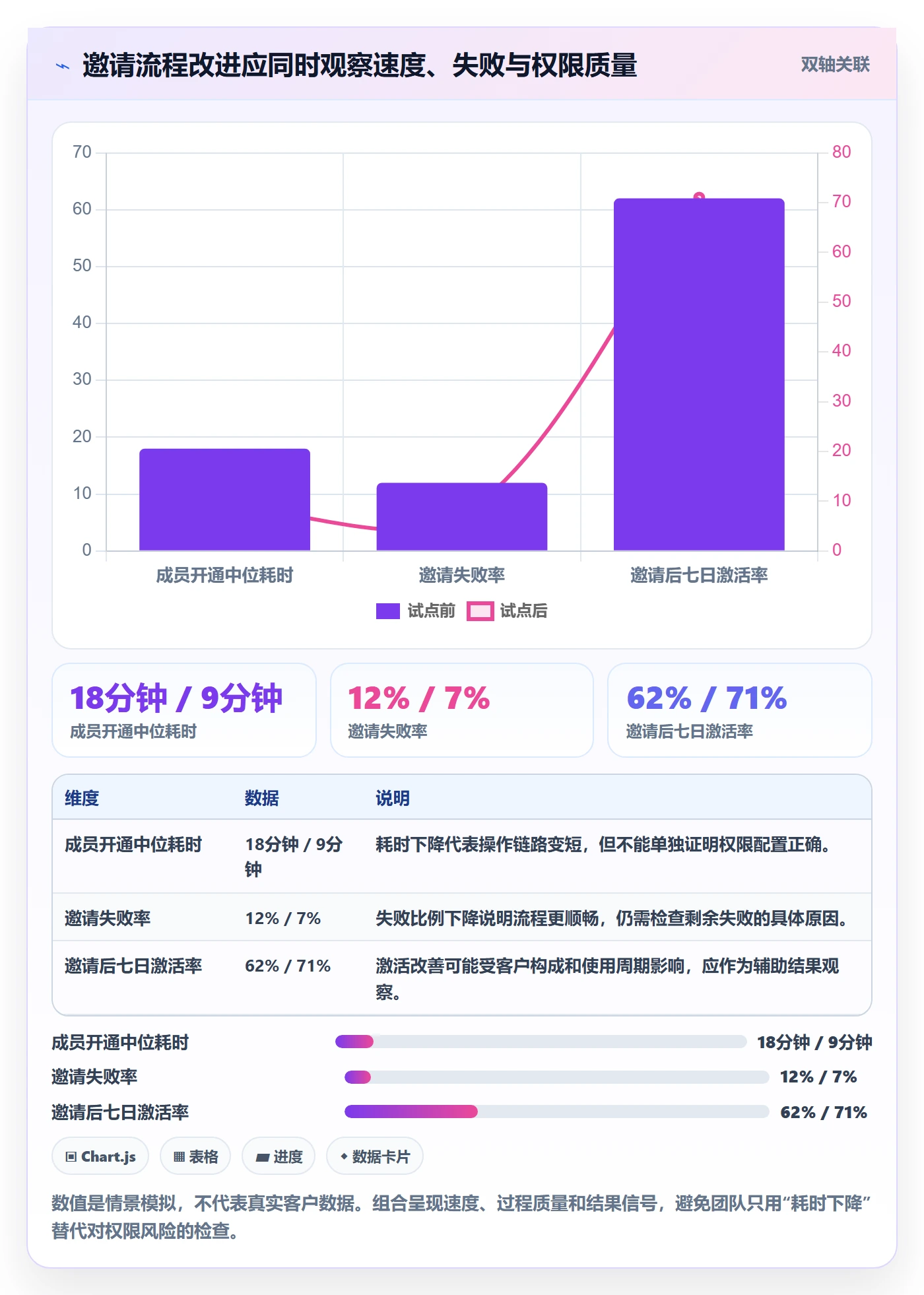 用户故事实操方法:产品经理提升产品需求效率的制度设计方法与模板