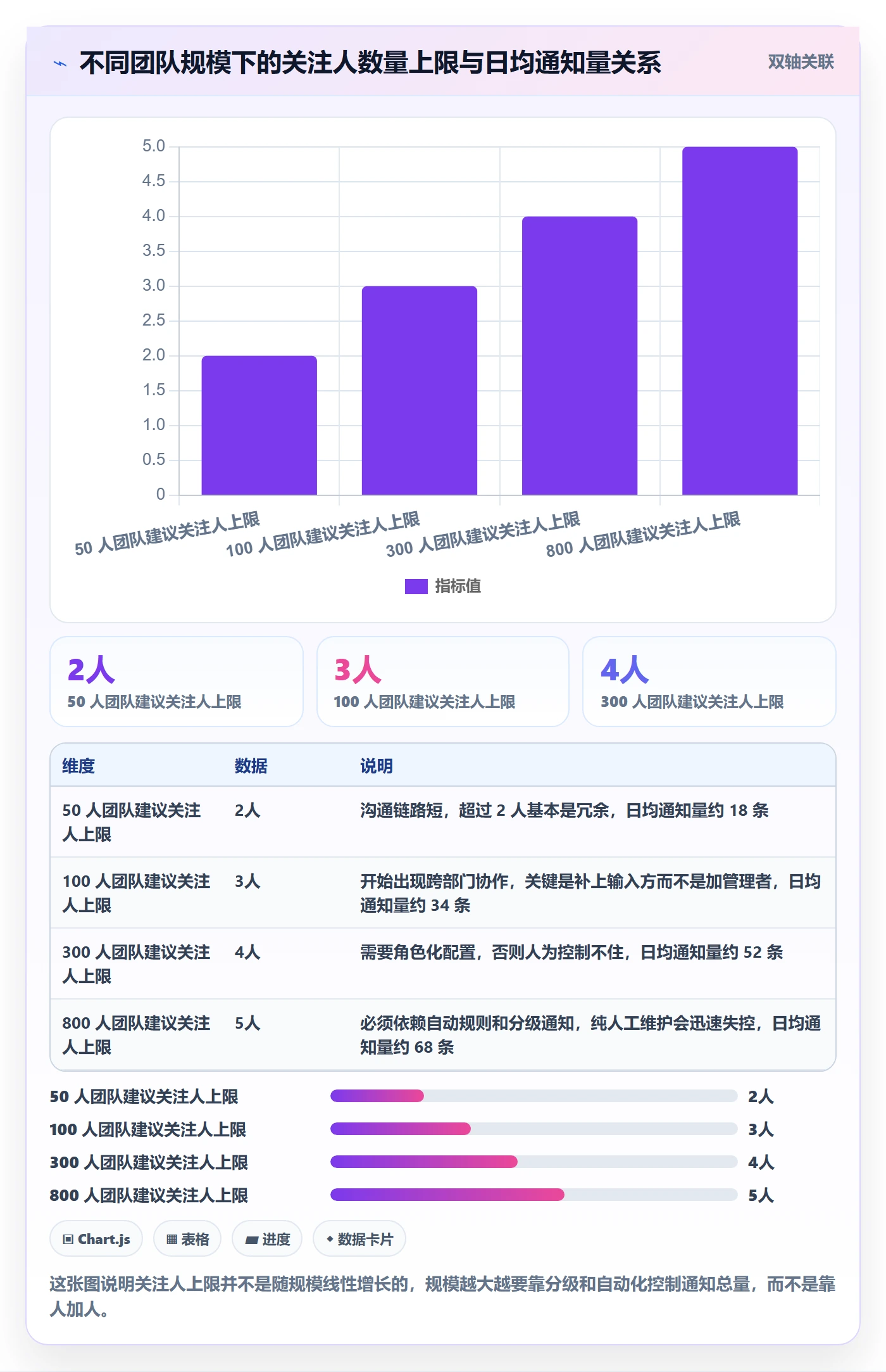 任务管理如何做好关注人？企业管理者风险控制与操作步骤