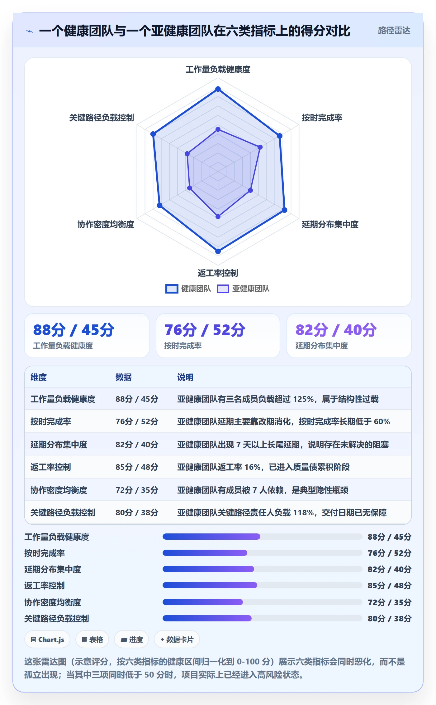 进度管理计划进度全流程：项目成员数据分析与一文讲清
