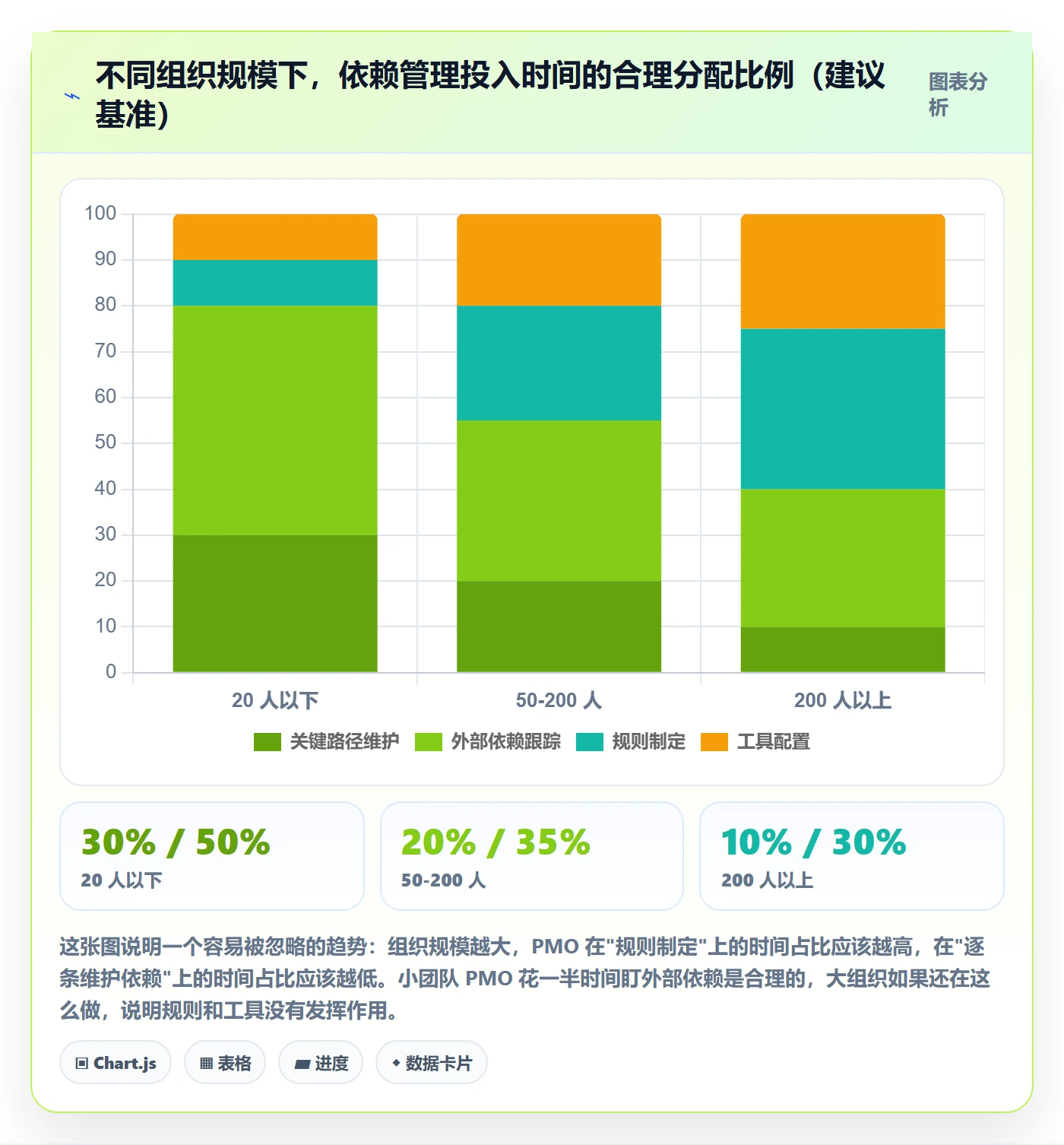 任务依赖前置任务教程:PMO入门指南,避坑指南