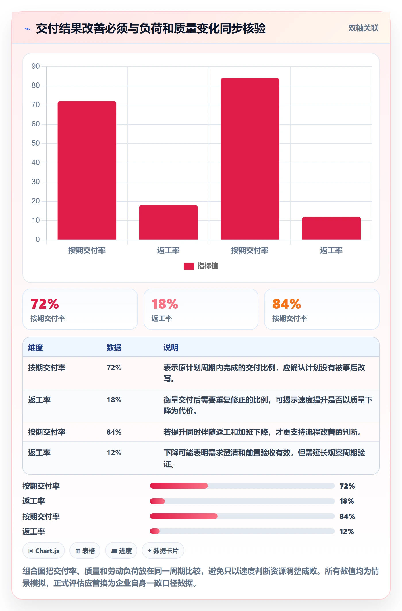 岗位流程与规范：管理层资源管理实操方法关键指标
