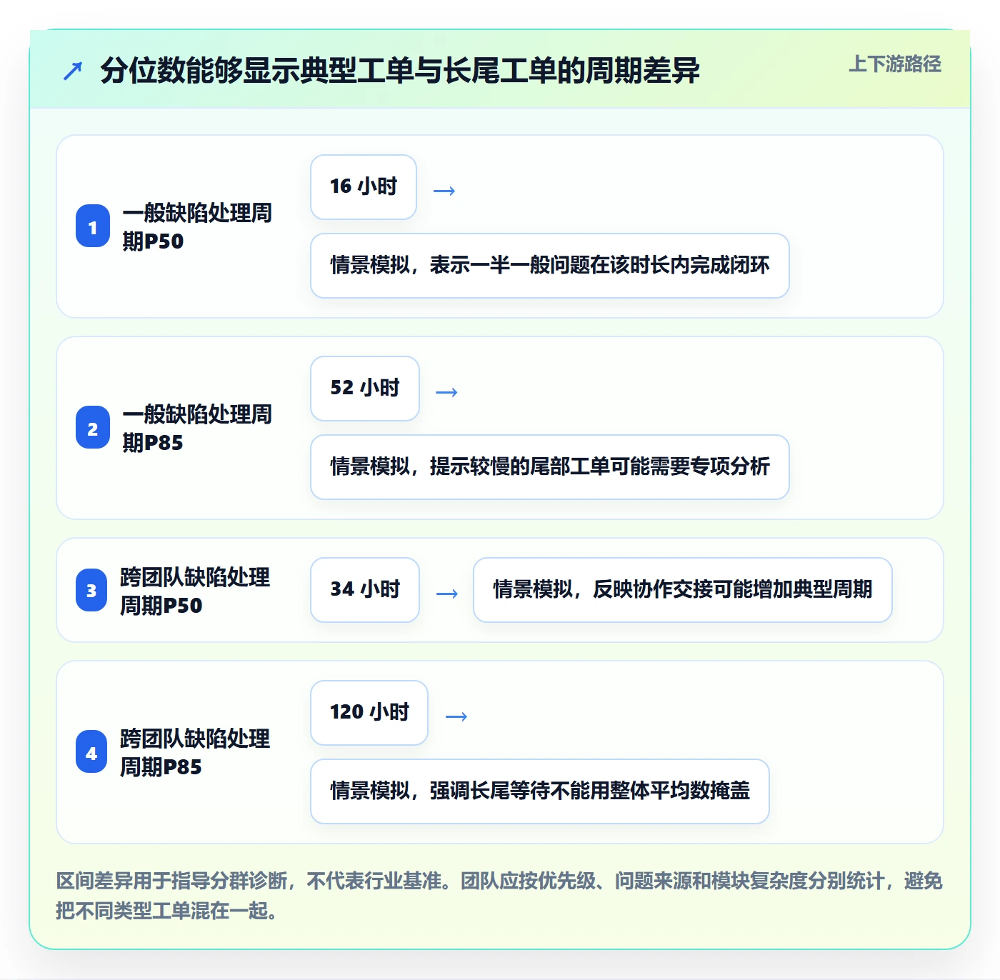 Bug实操方法：企业管理者提升Bug / 缺陷效率的最佳实践方法与模板