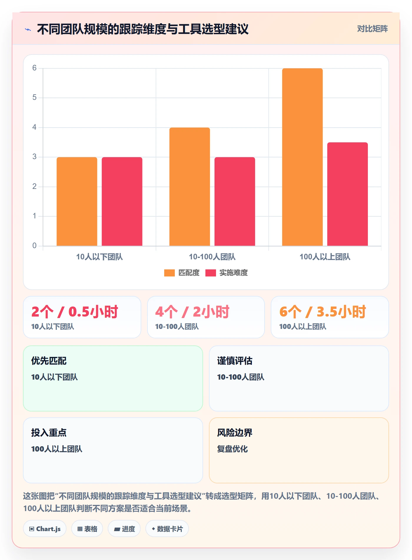 跟踪怎么做?产品经理效率提升:进度跟踪从0到1